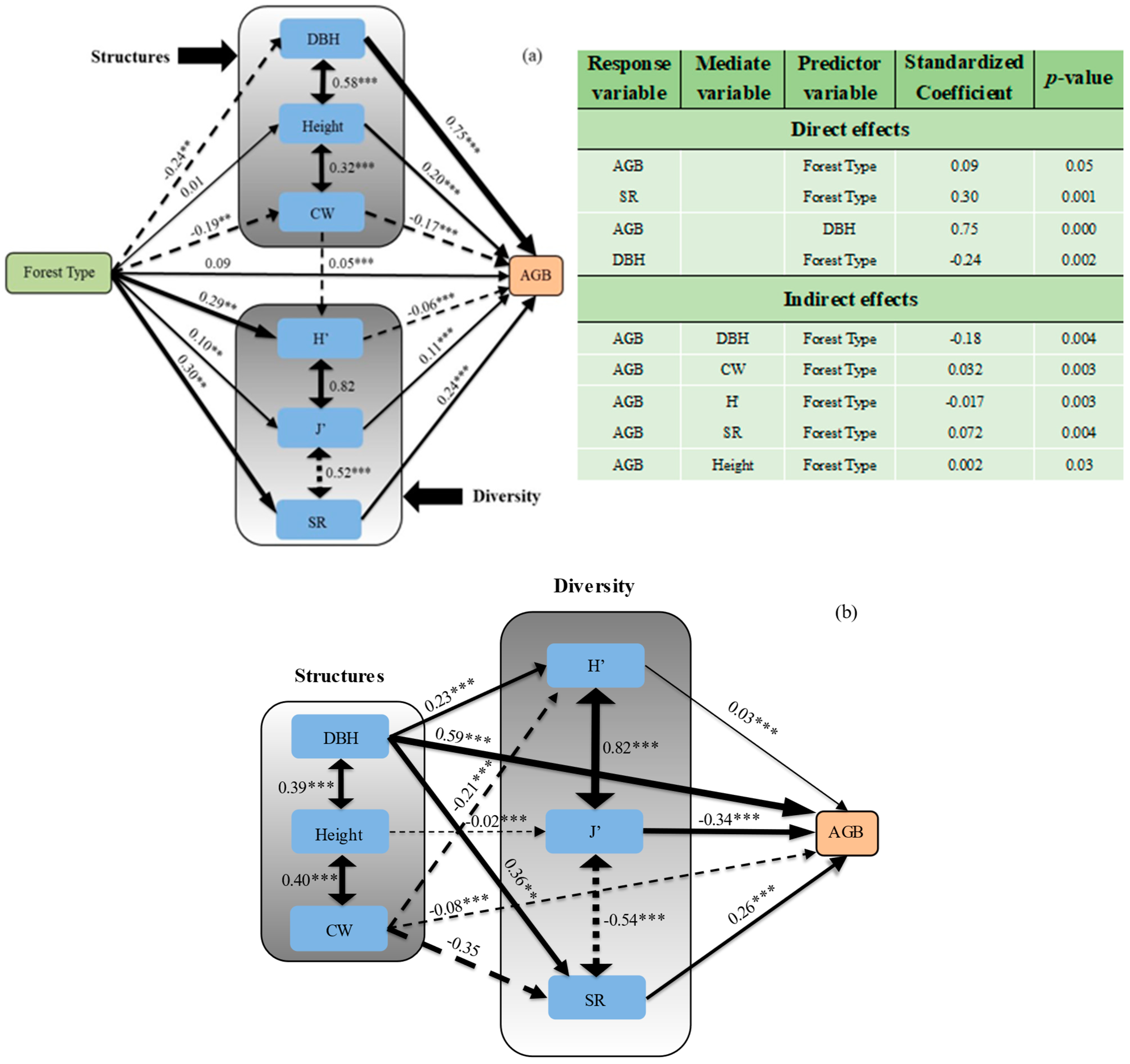 Forests 13 01805 g006