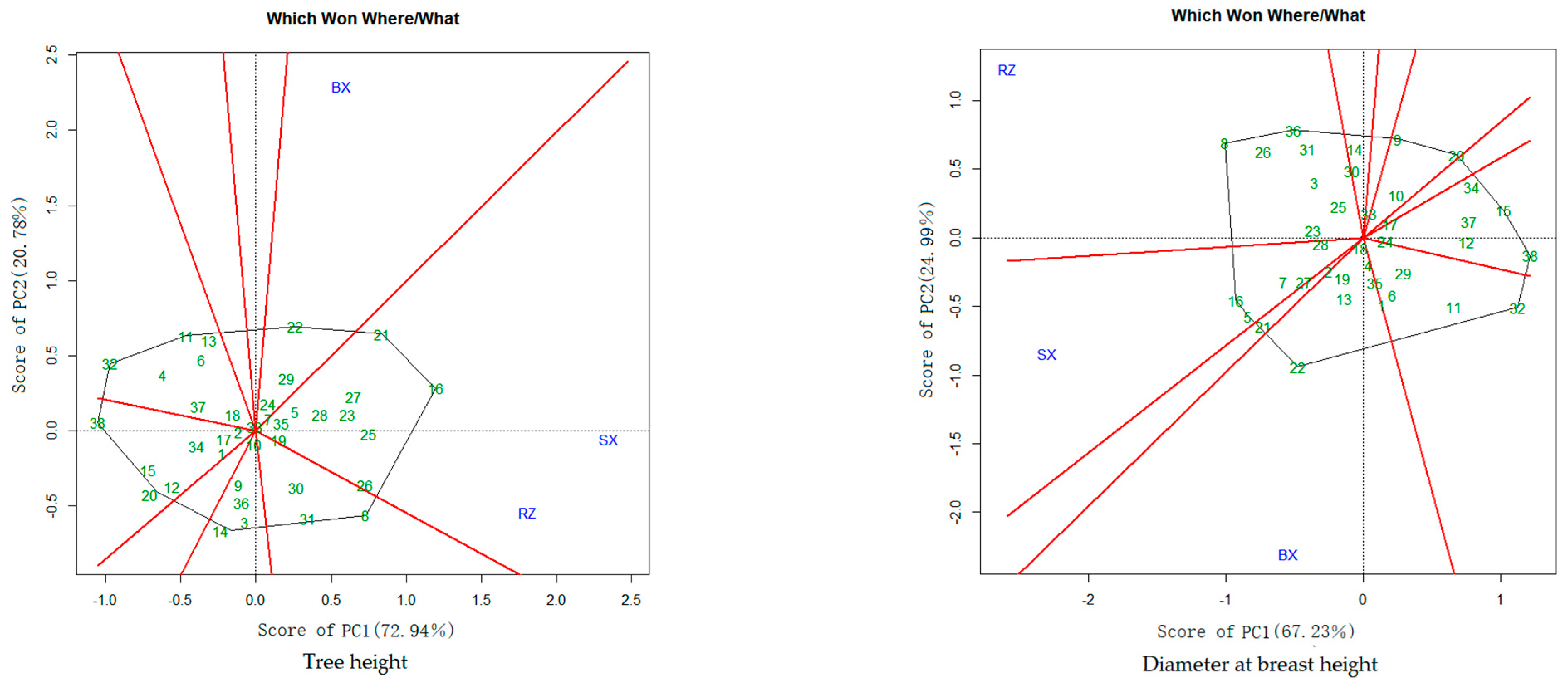 Forests 13 01808 g001 Forests 13 01808 g001