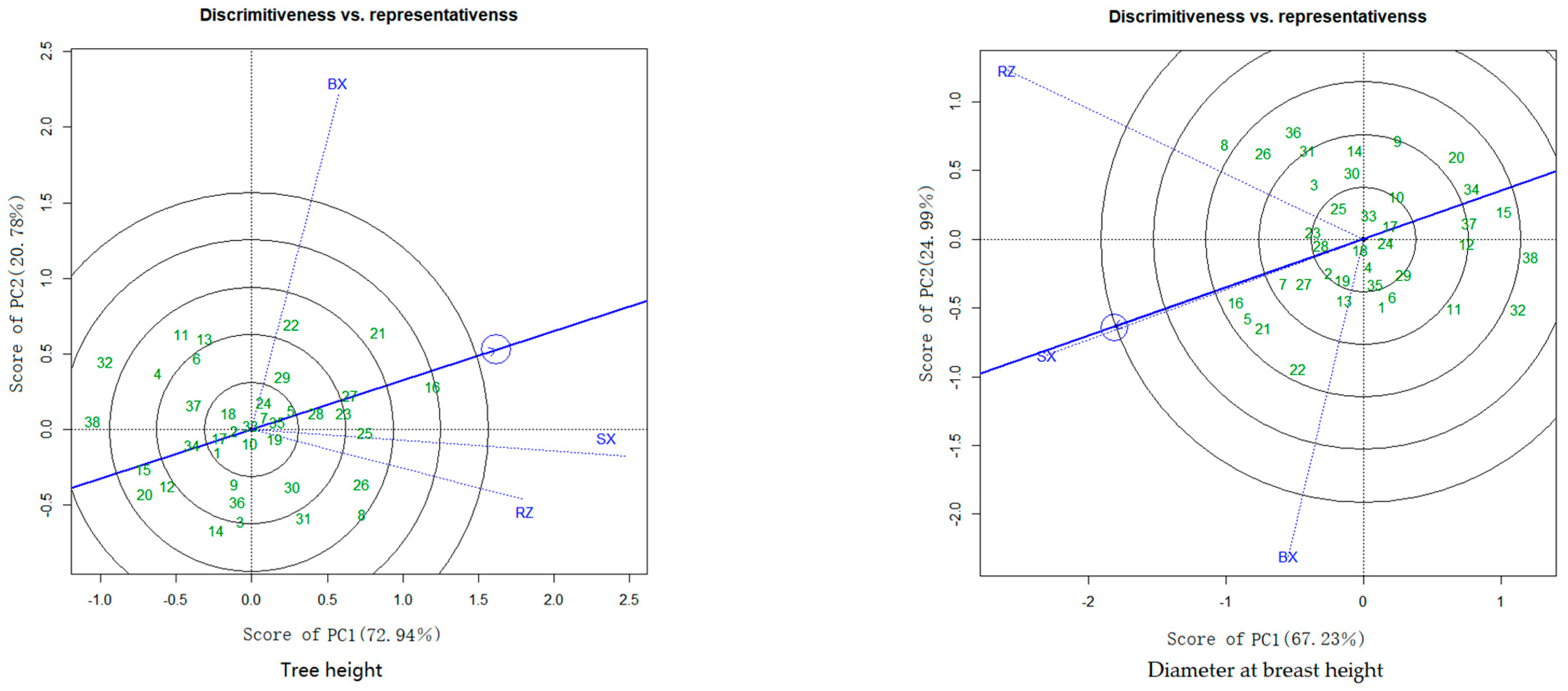 Forests 13 01808 g002 Forests 13 01808 g002