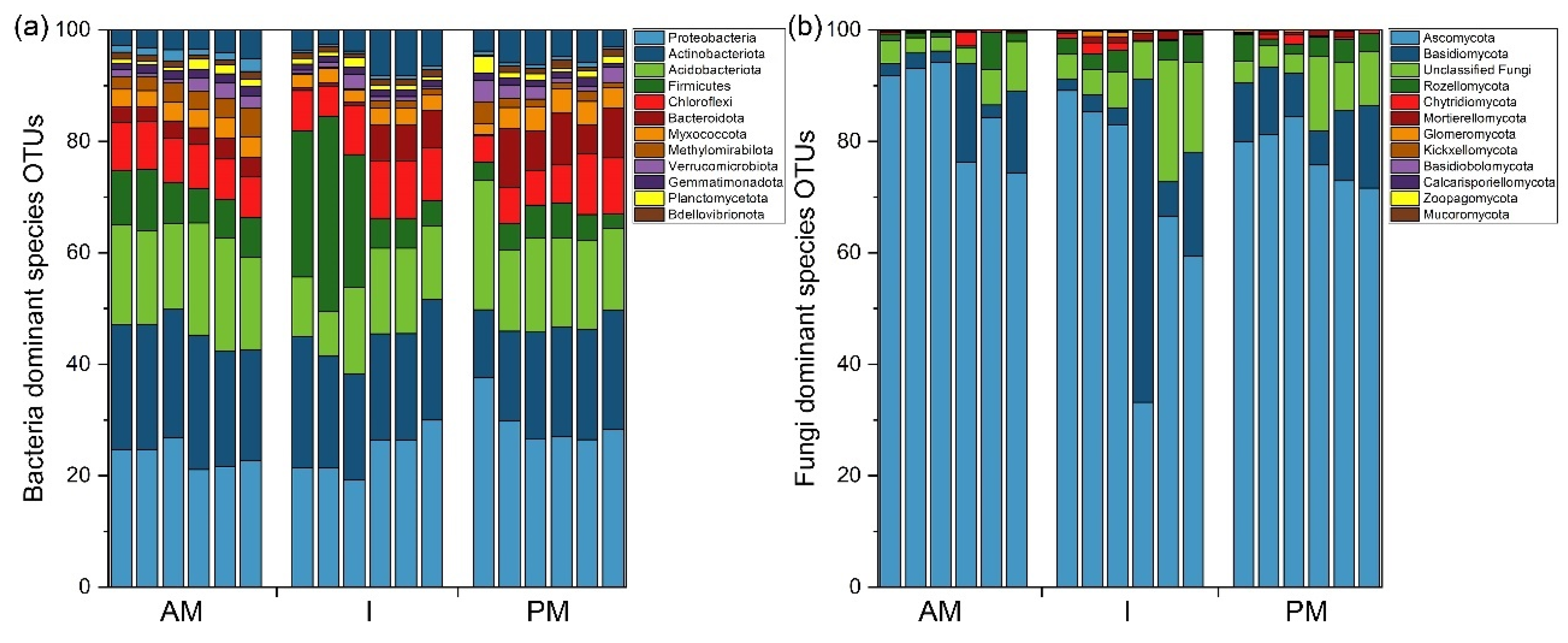 Forests 13 01814 g004