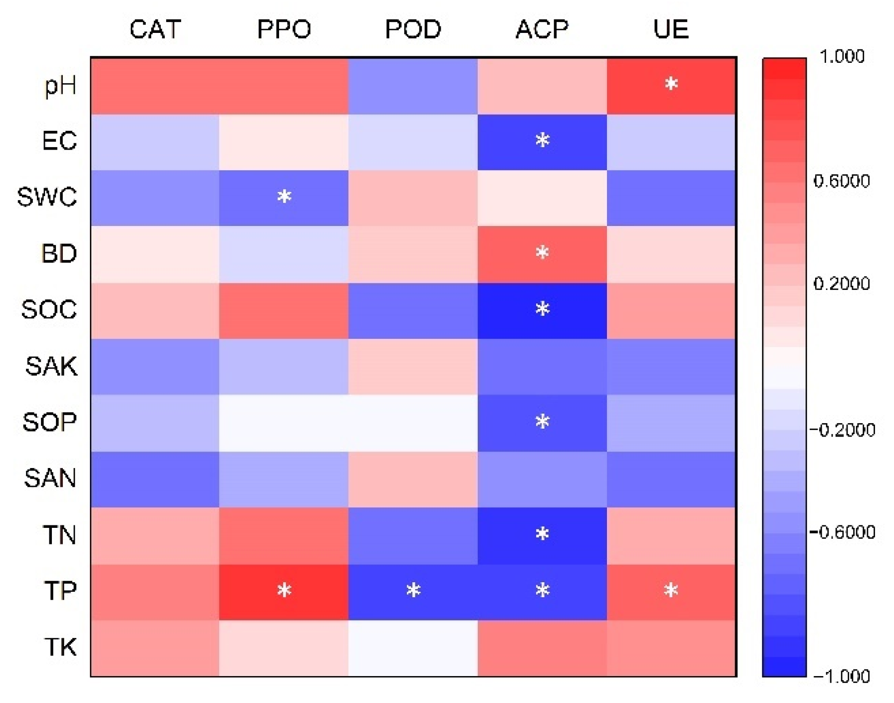 Forests 13 01814 g007