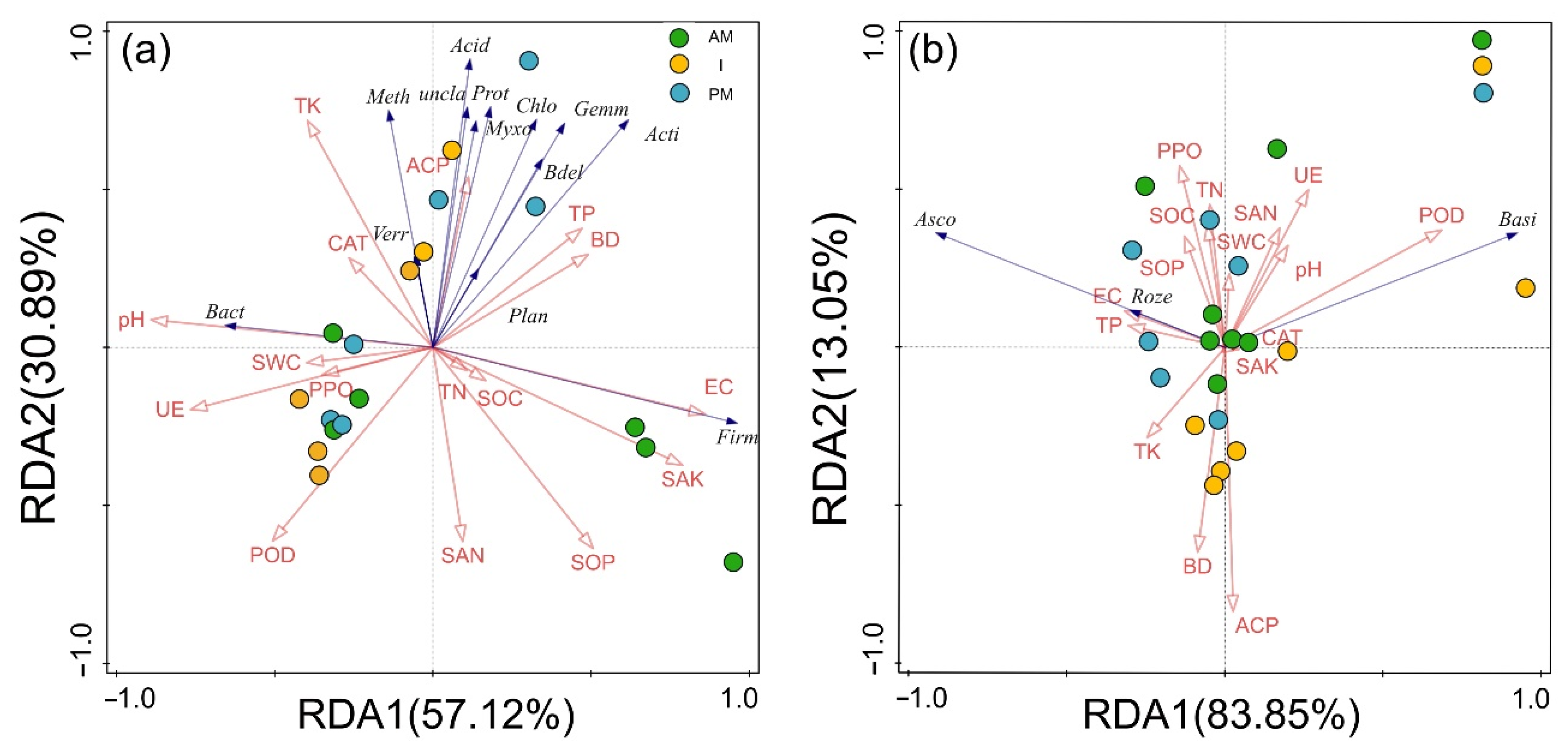 Forests 13 01814 g008