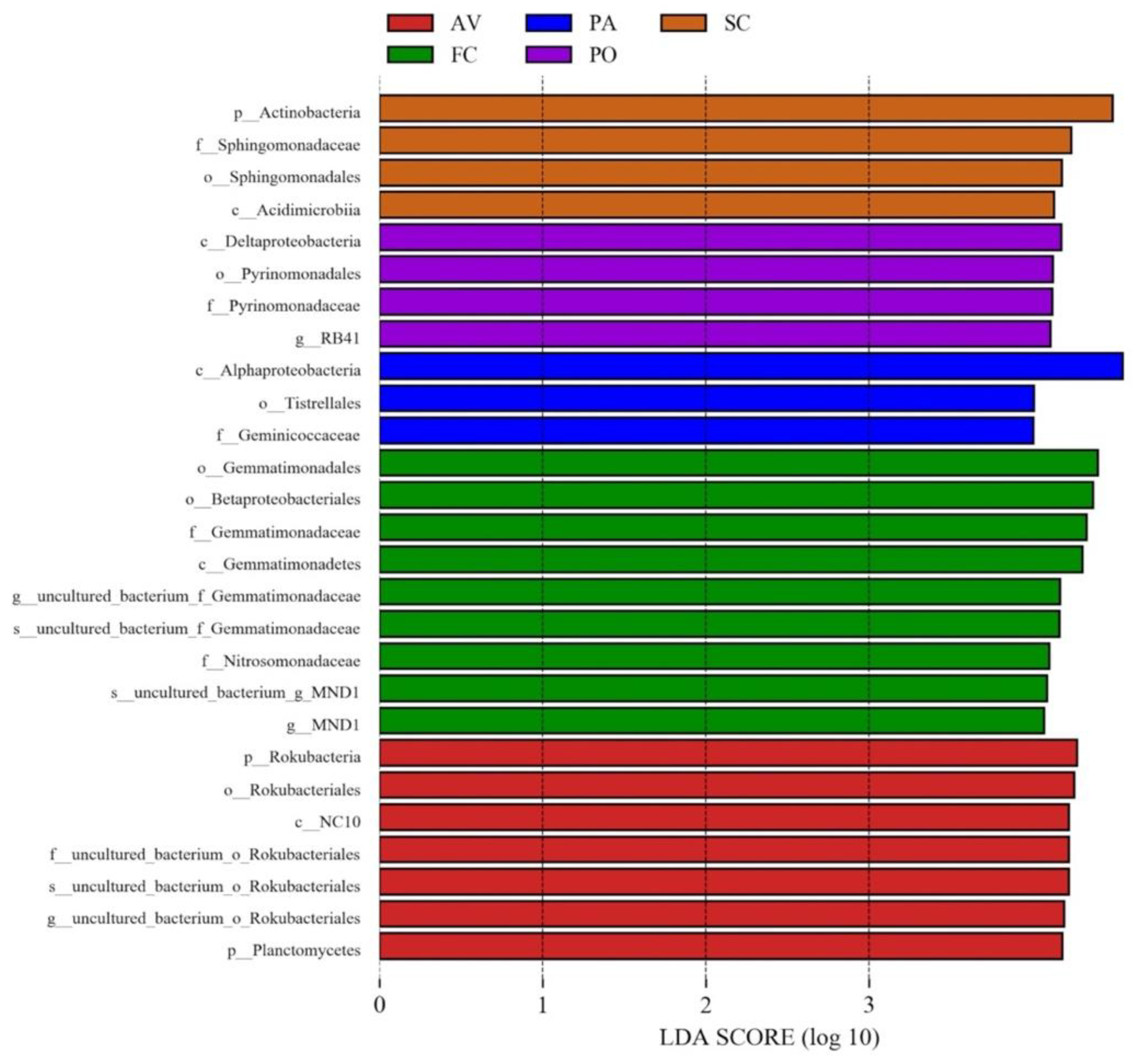 Forests 13 01822 g004