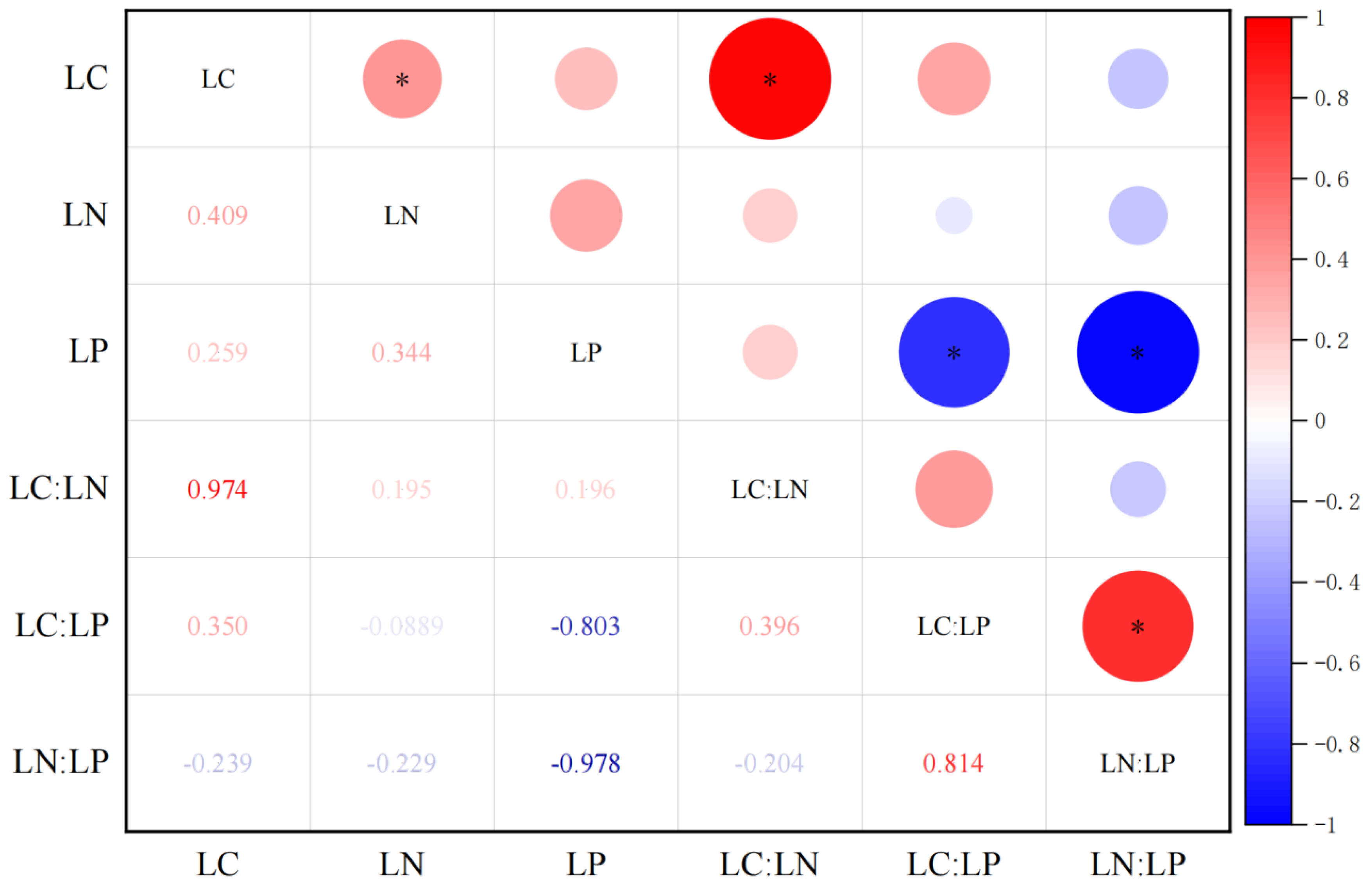 Forests 13 01830 g003 Forests 13 01830 g003