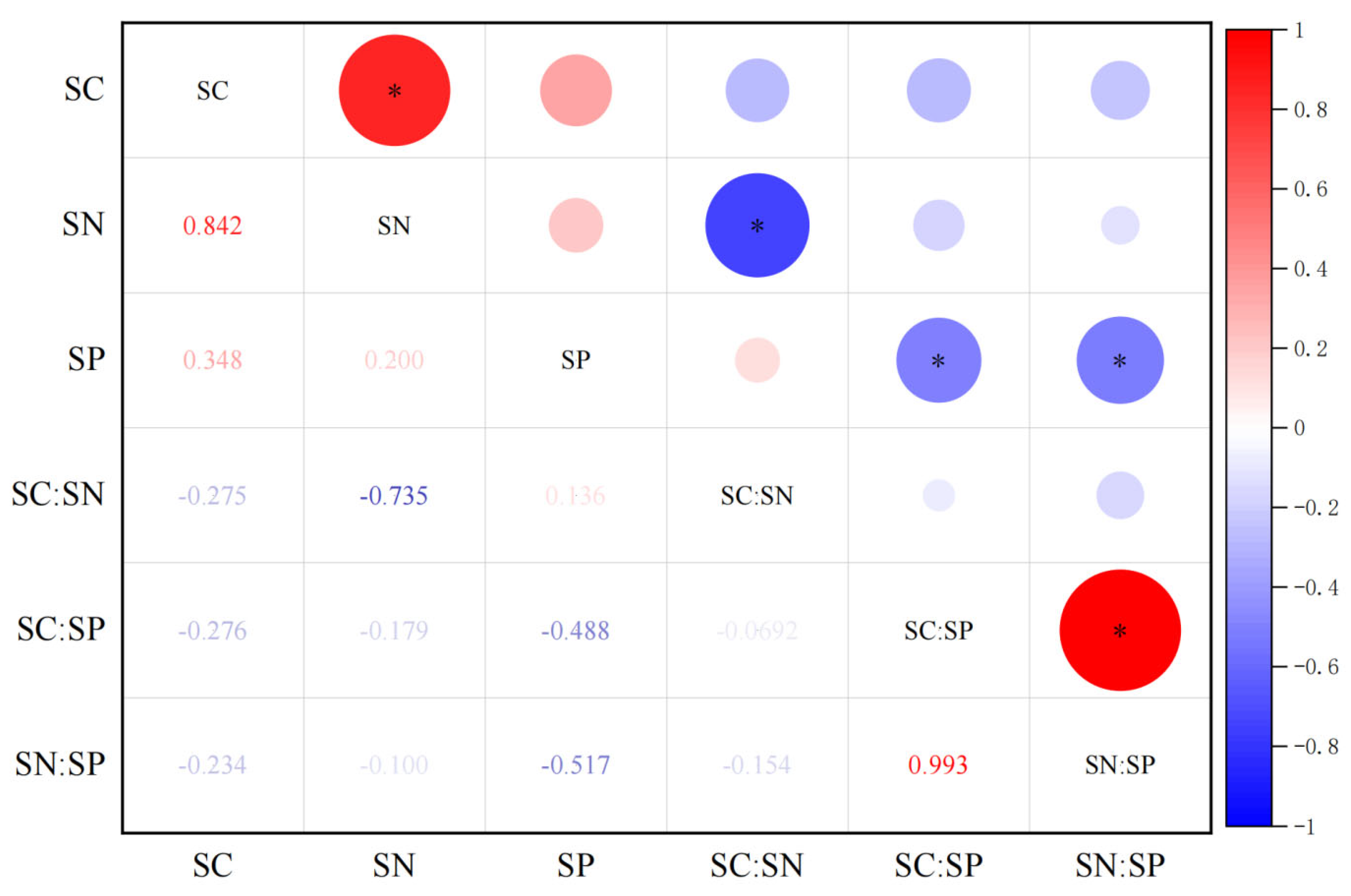 Forests 13 01830 g005 Forests 13 01830 g005