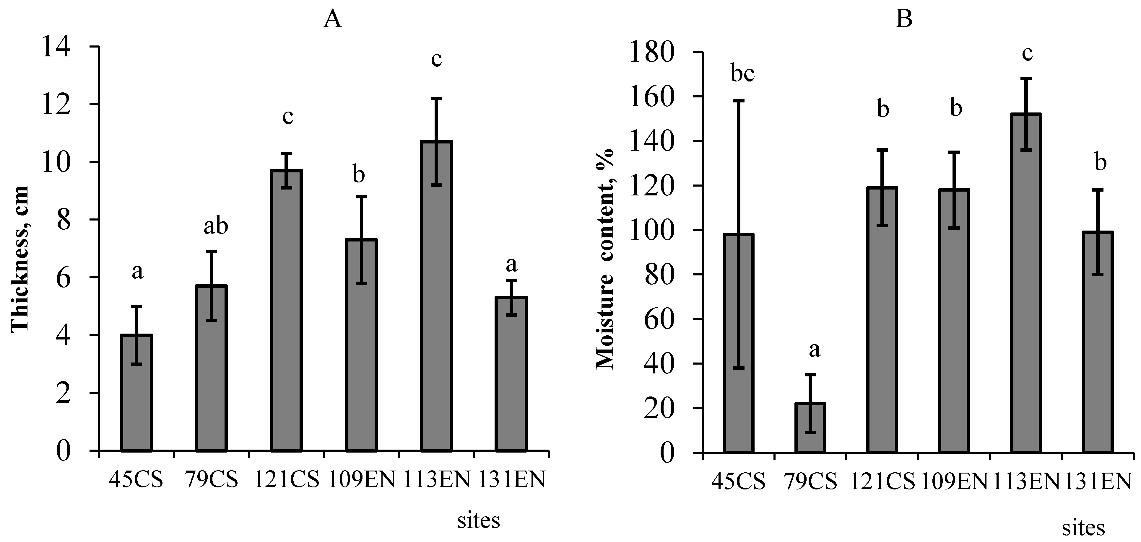 Forests 13 01831 g002 Forests 13 01831 g002