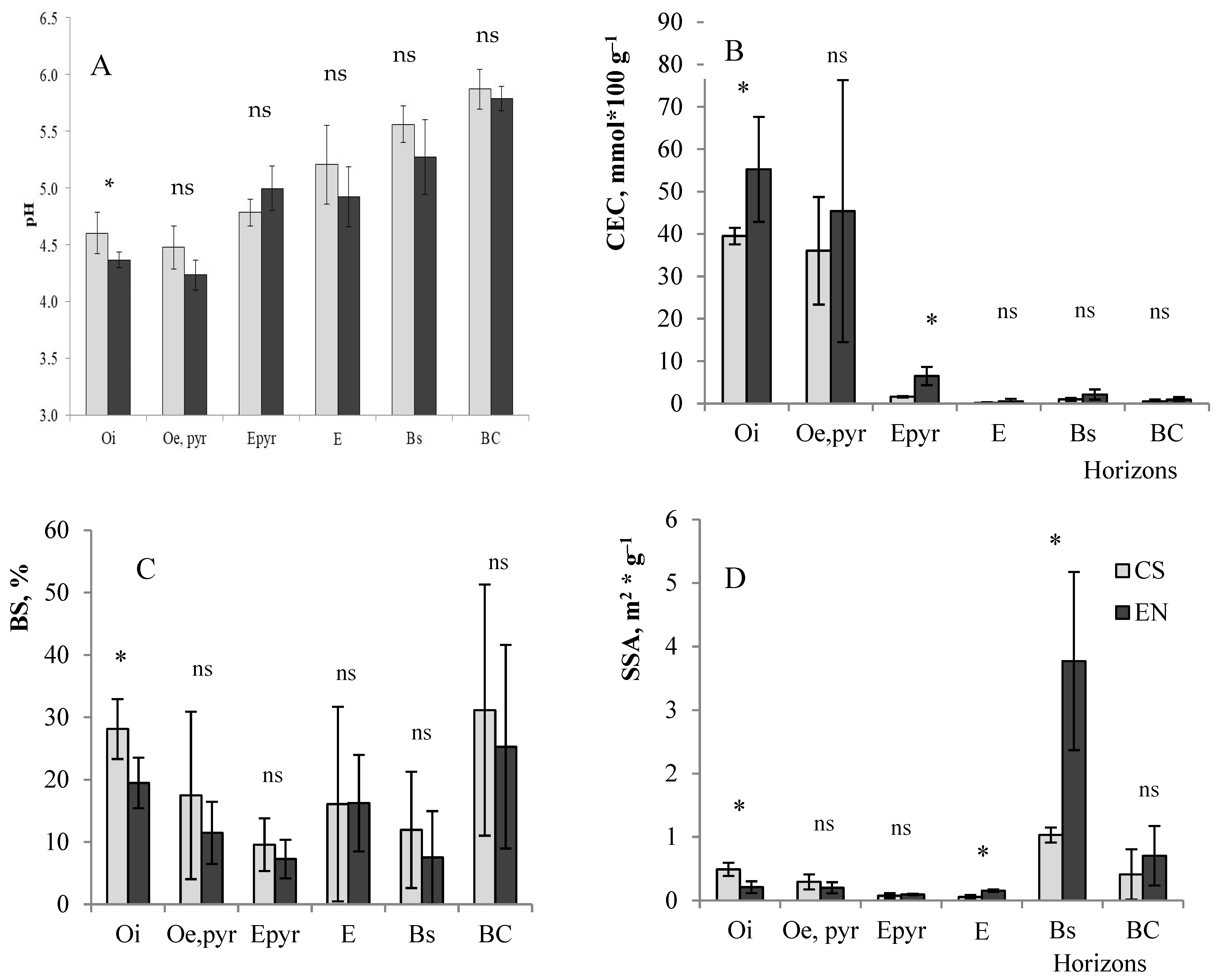 Forests 13 01831 g003 Forests 13 01831 g003