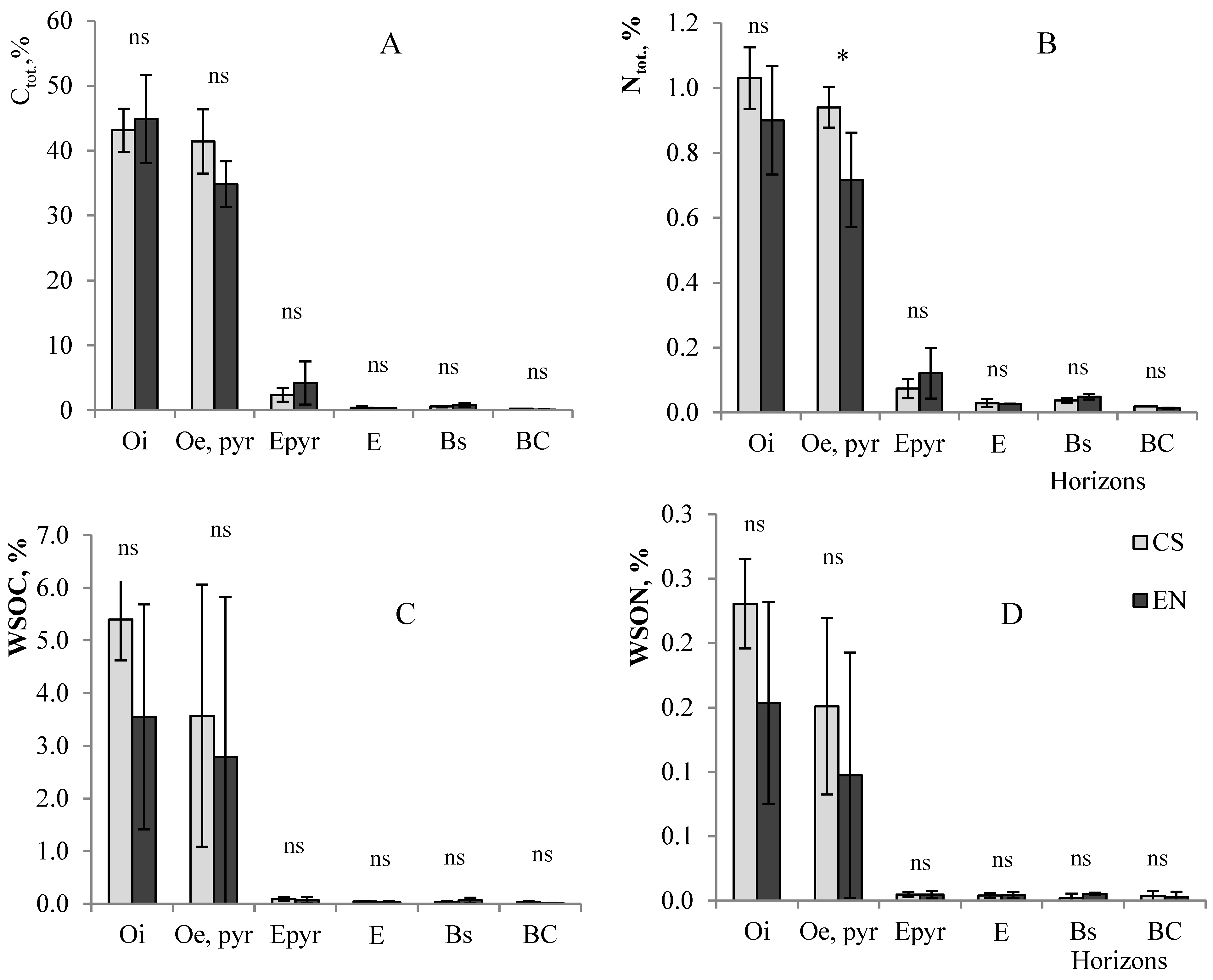 Forests 13 01831 g004 Forests 13 01831 g004