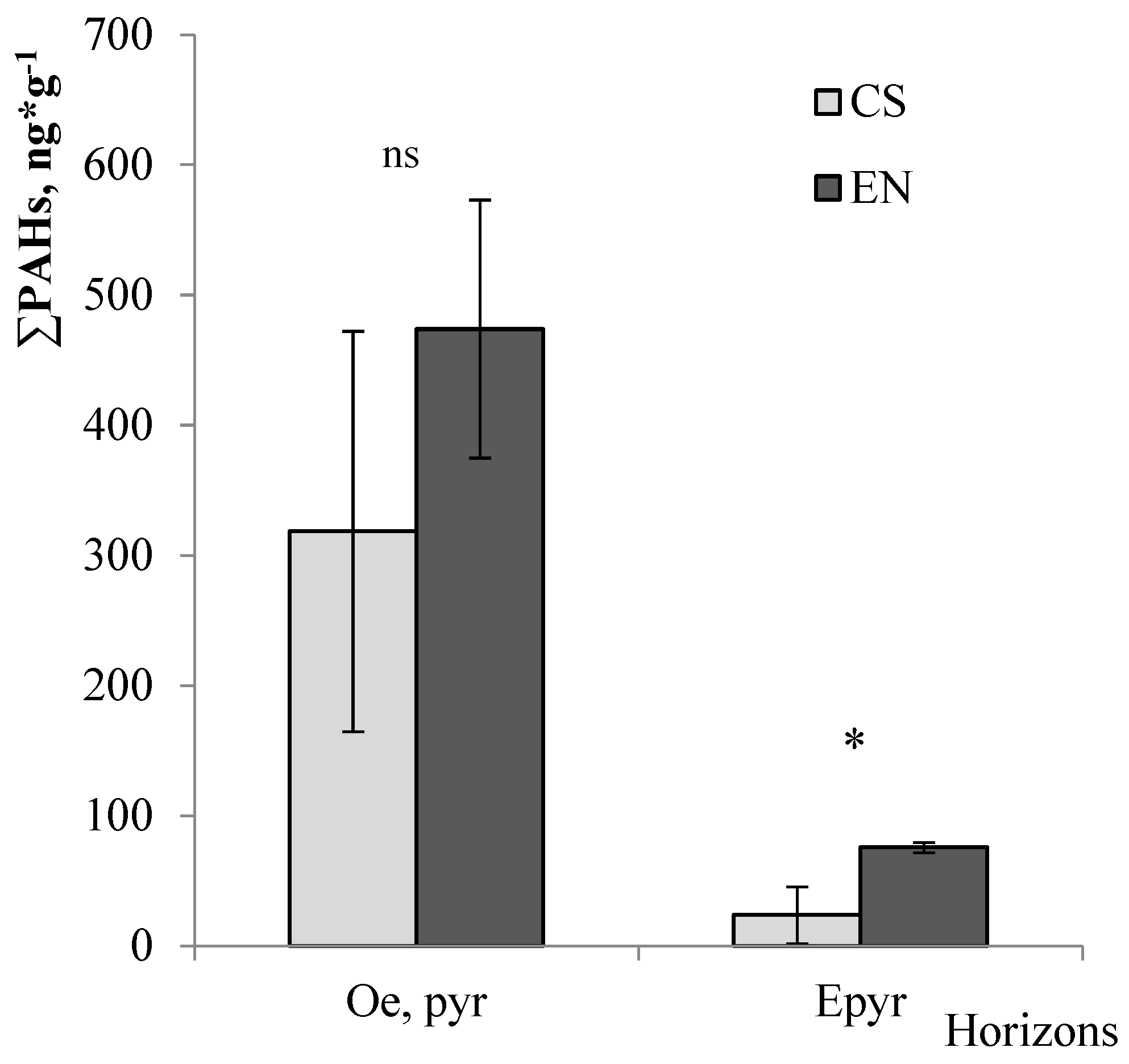 Forests 13 01831 g005 Forests 13 01831 g005