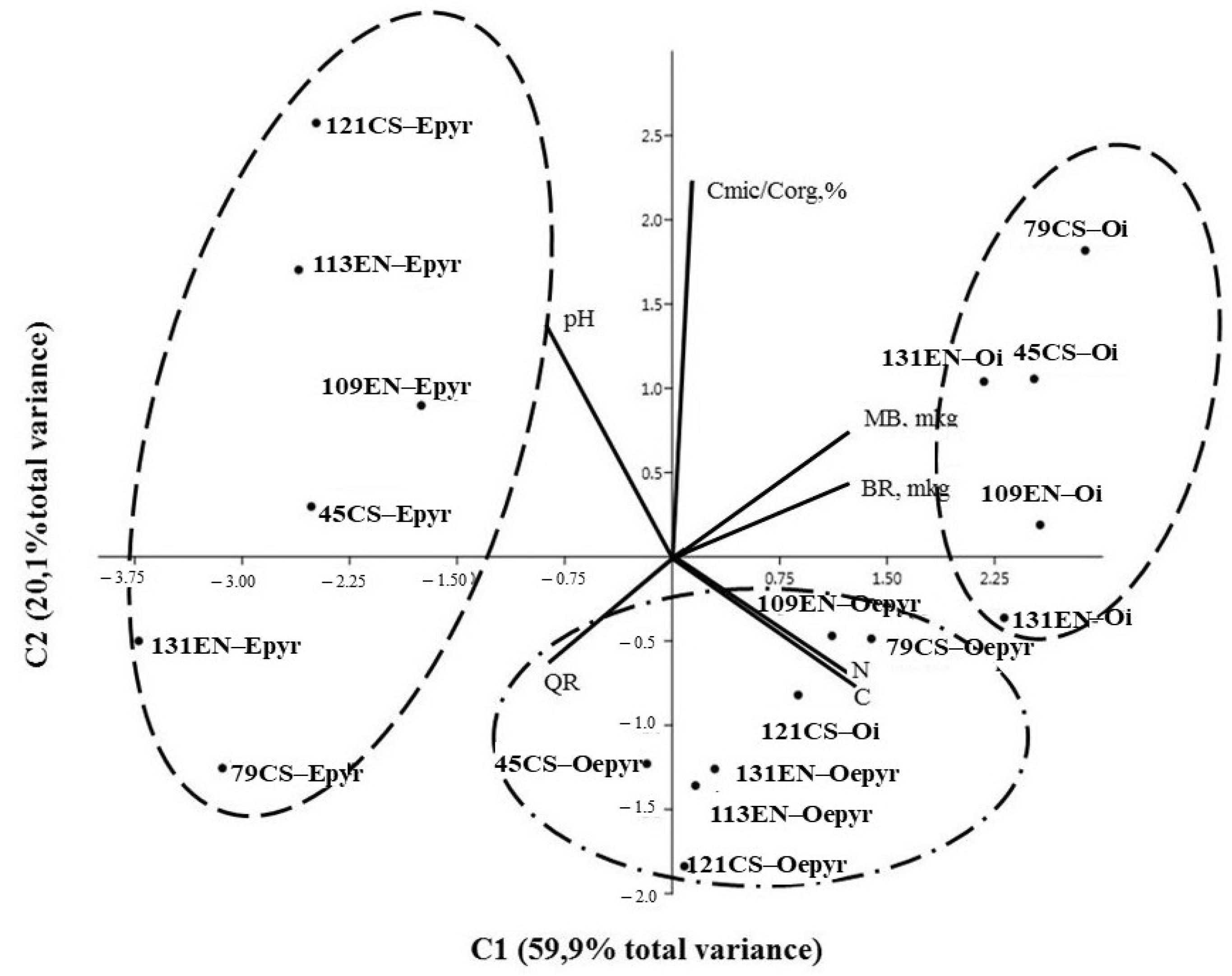 Forests 13 01831 g007 Forests 13 01831 g007