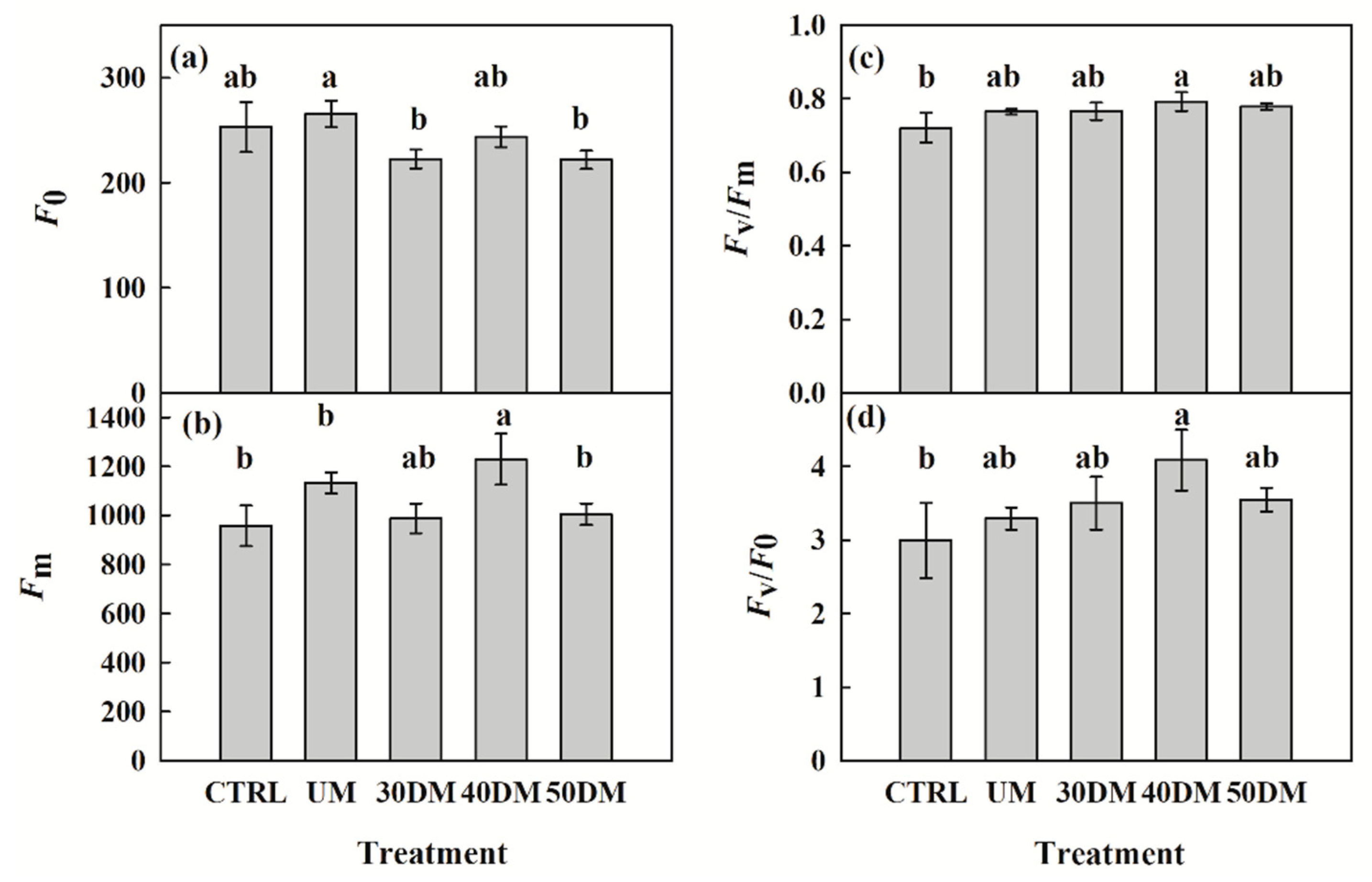 Forests 13 01836 g004