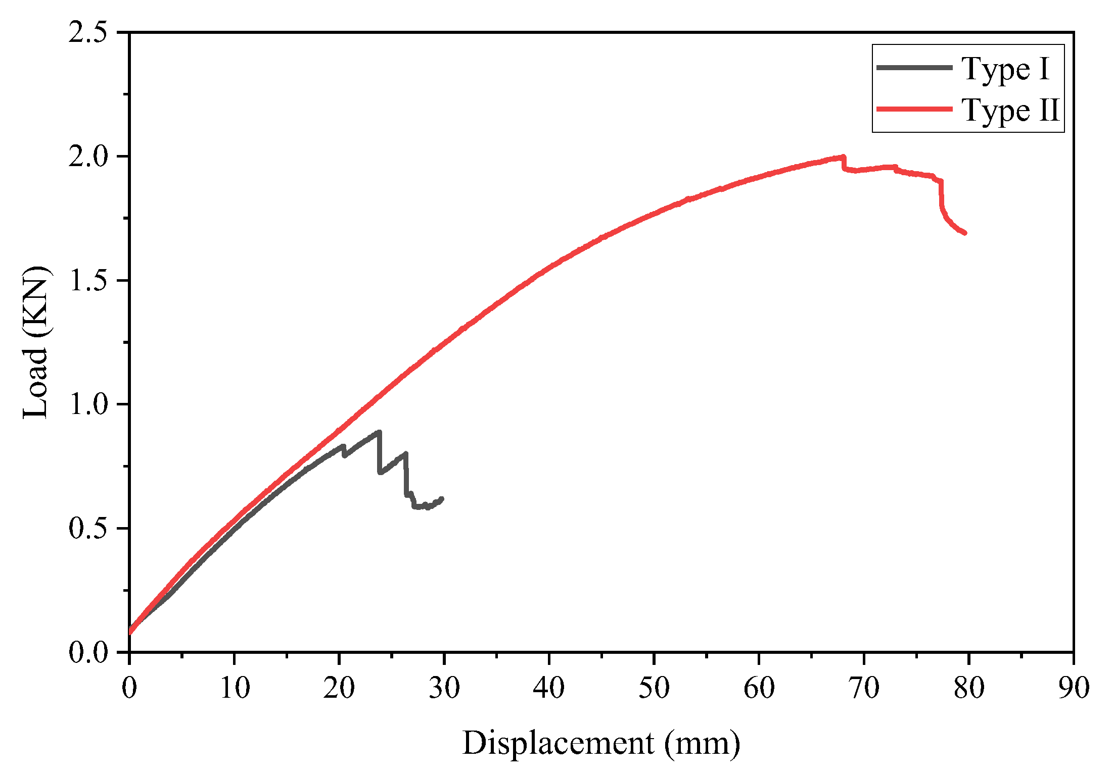Forests 13 01851 g005