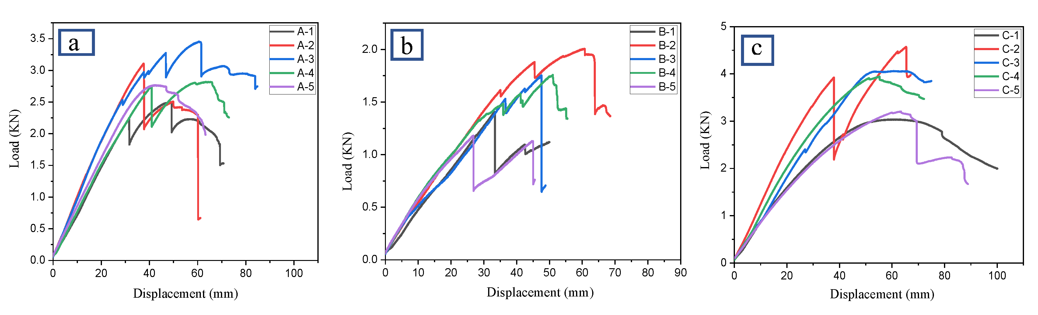 Forests 13 01851 g009