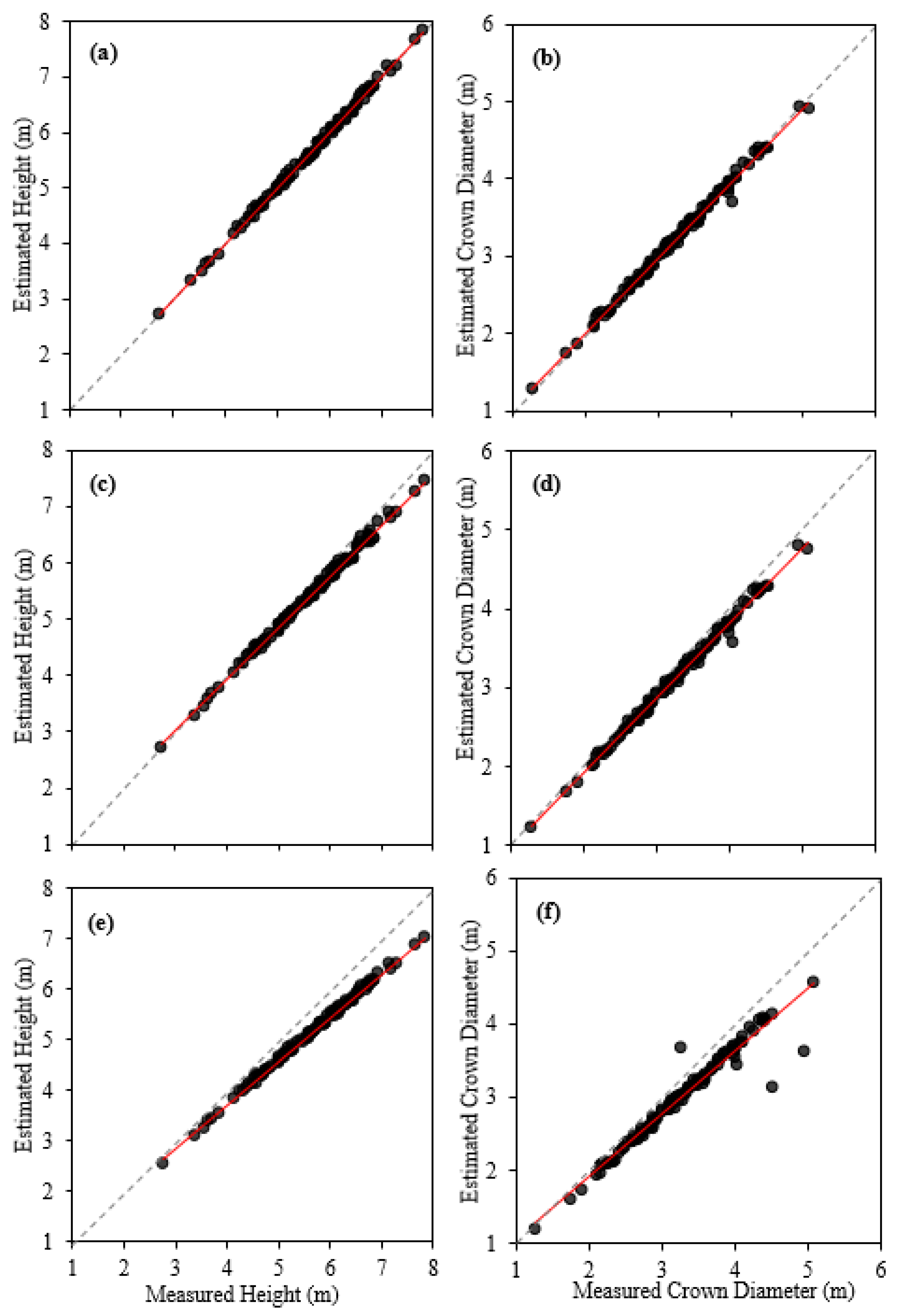 Forests 13 01905 g004 Forests 13 01905 g004
