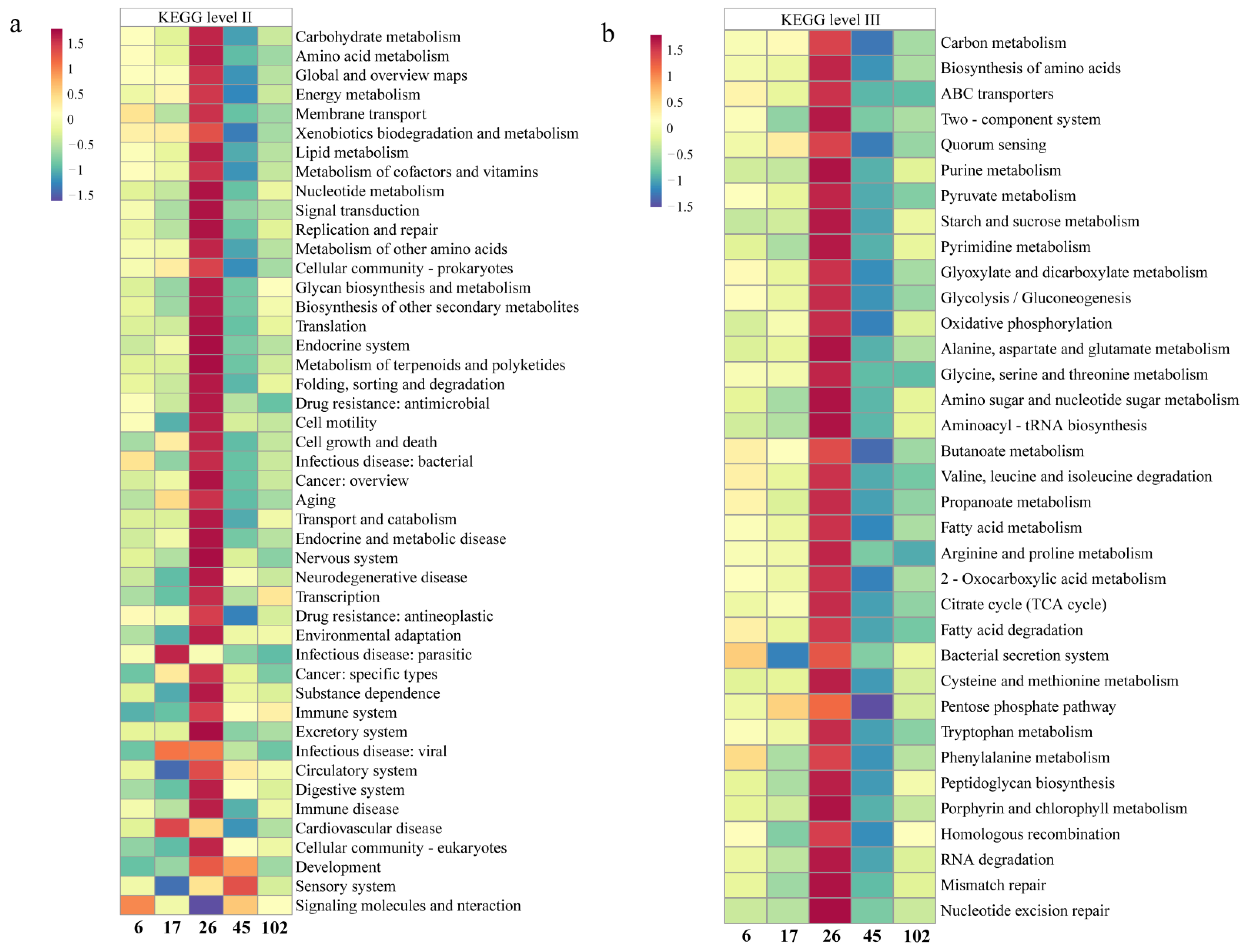 Forests 13 01906 g001 Forests 13 01906 g001