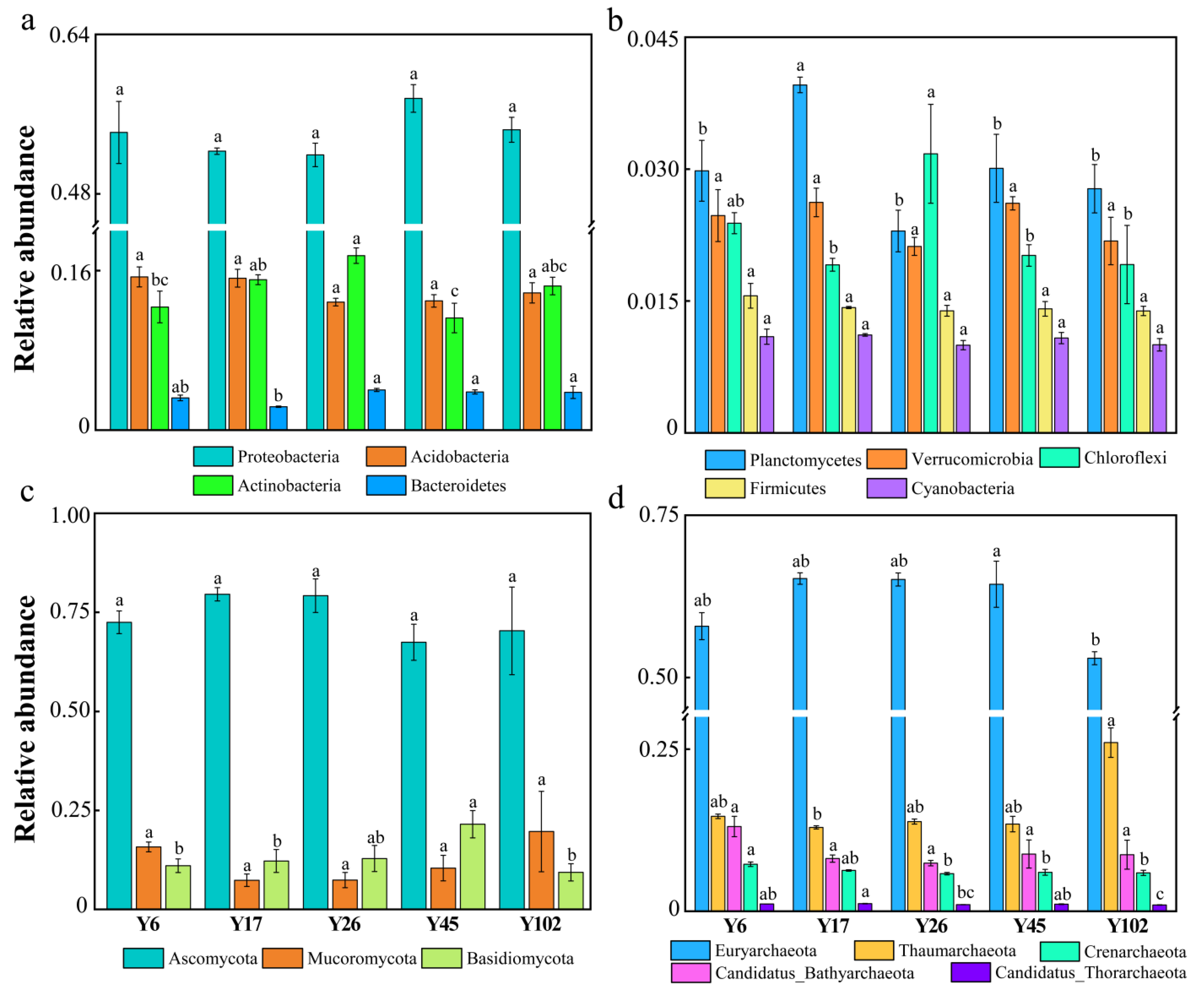 Forests 13 01906 g002 Forests 13 01906 g002