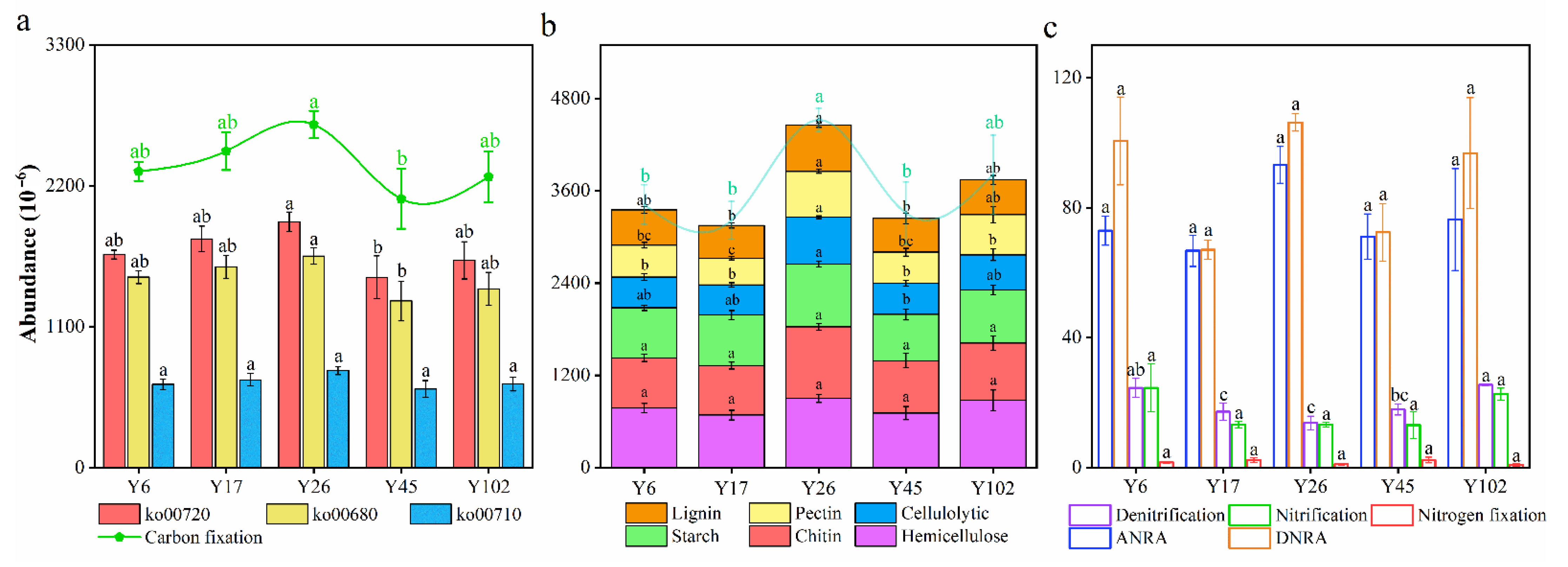 Forests 13 01906 g003 Forests 13 01906 g003
