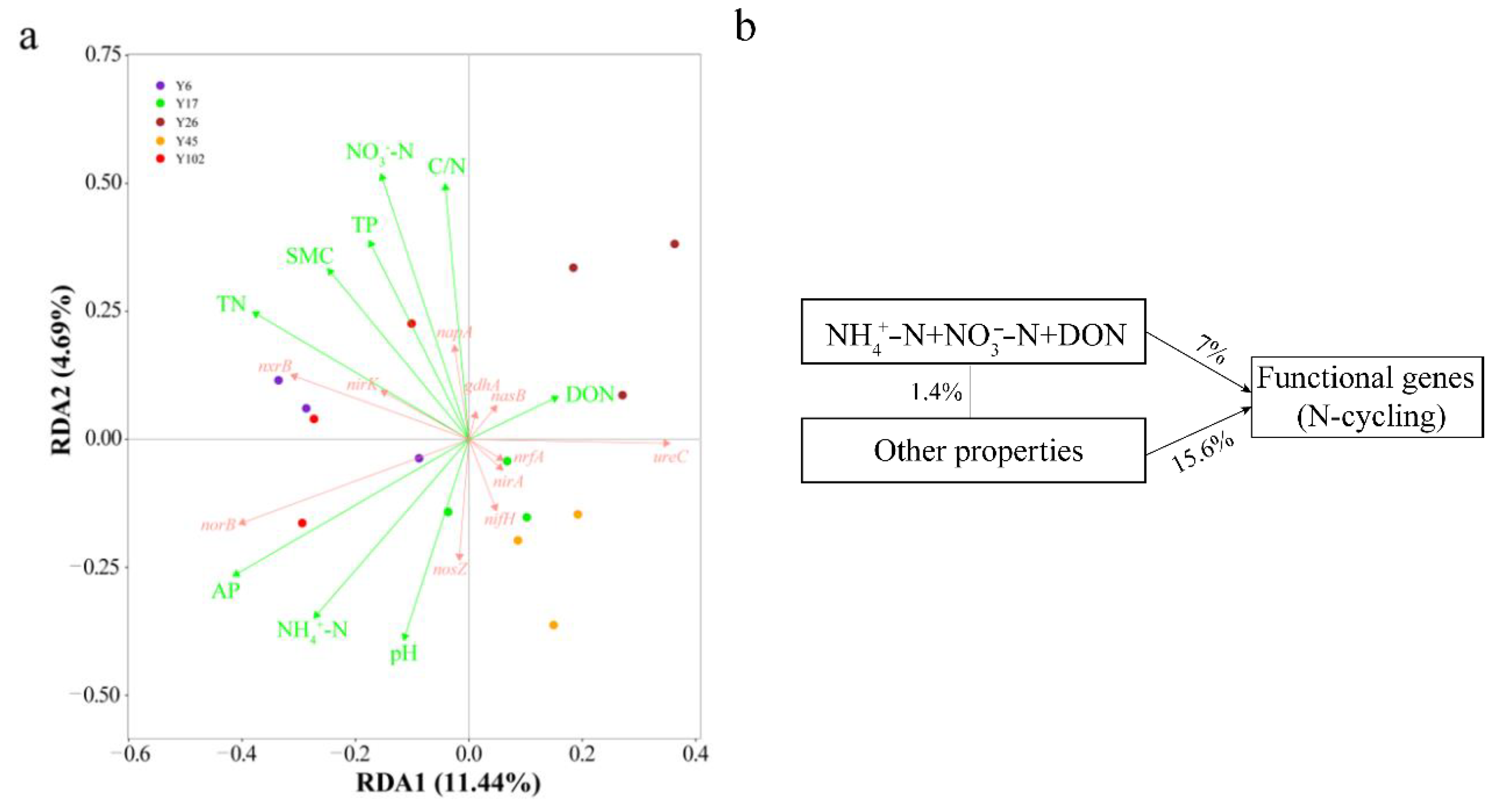 Forests 13 01906 g006 Forests 13 01906 g006