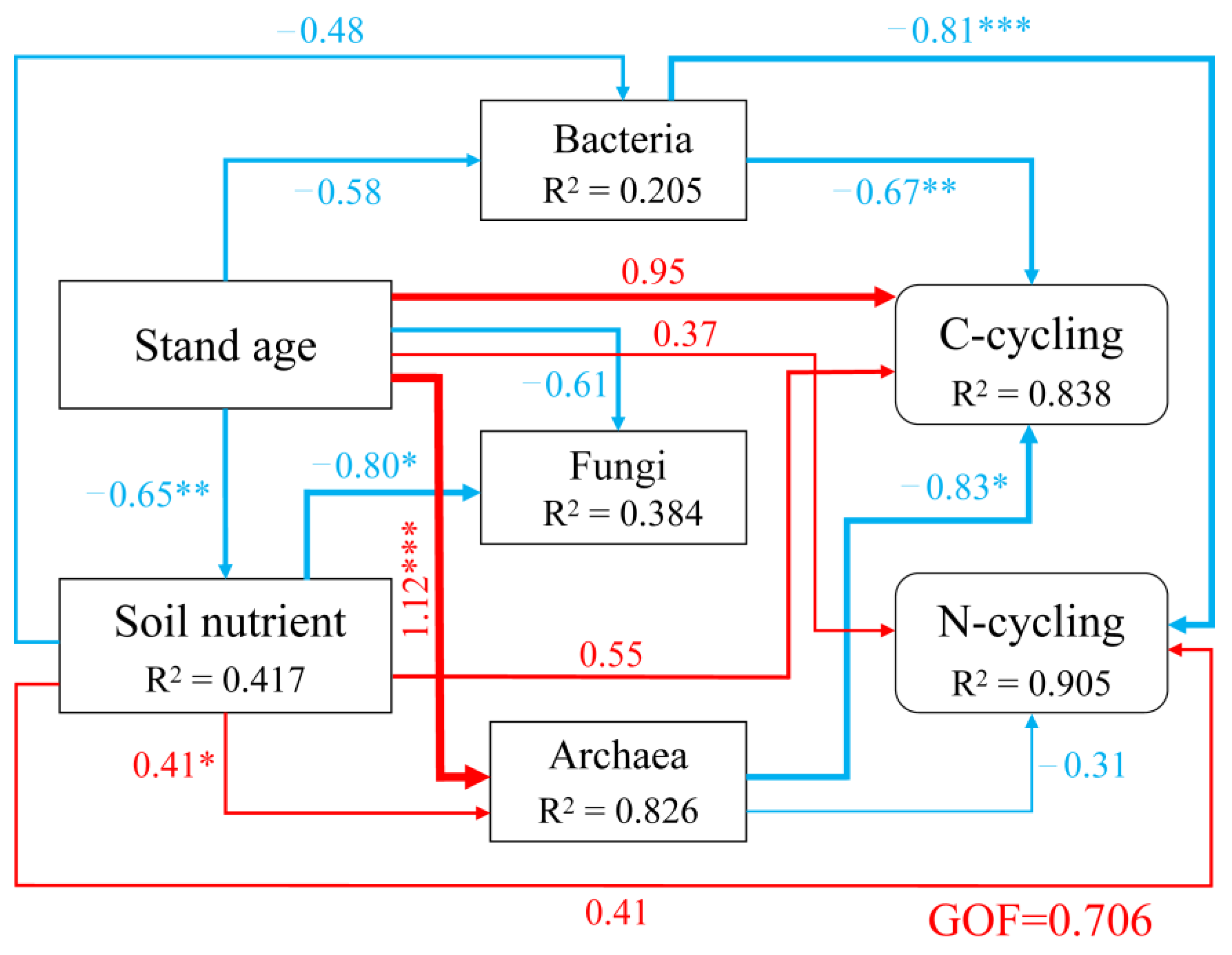 Forests 13 01906 g007 Forests 13 01906 g007