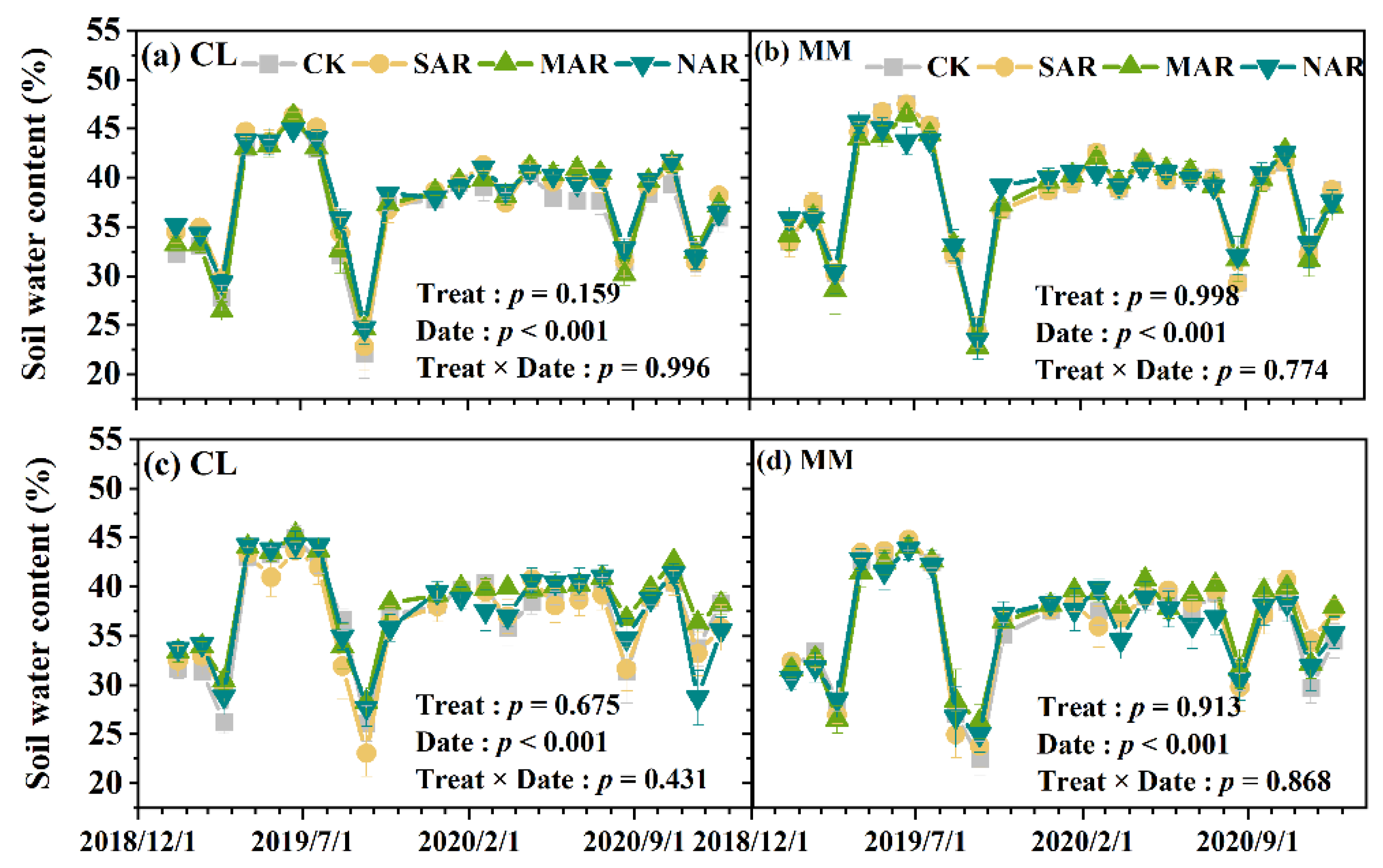 Forests 13 01915 g002 Forests 13 01915 g002