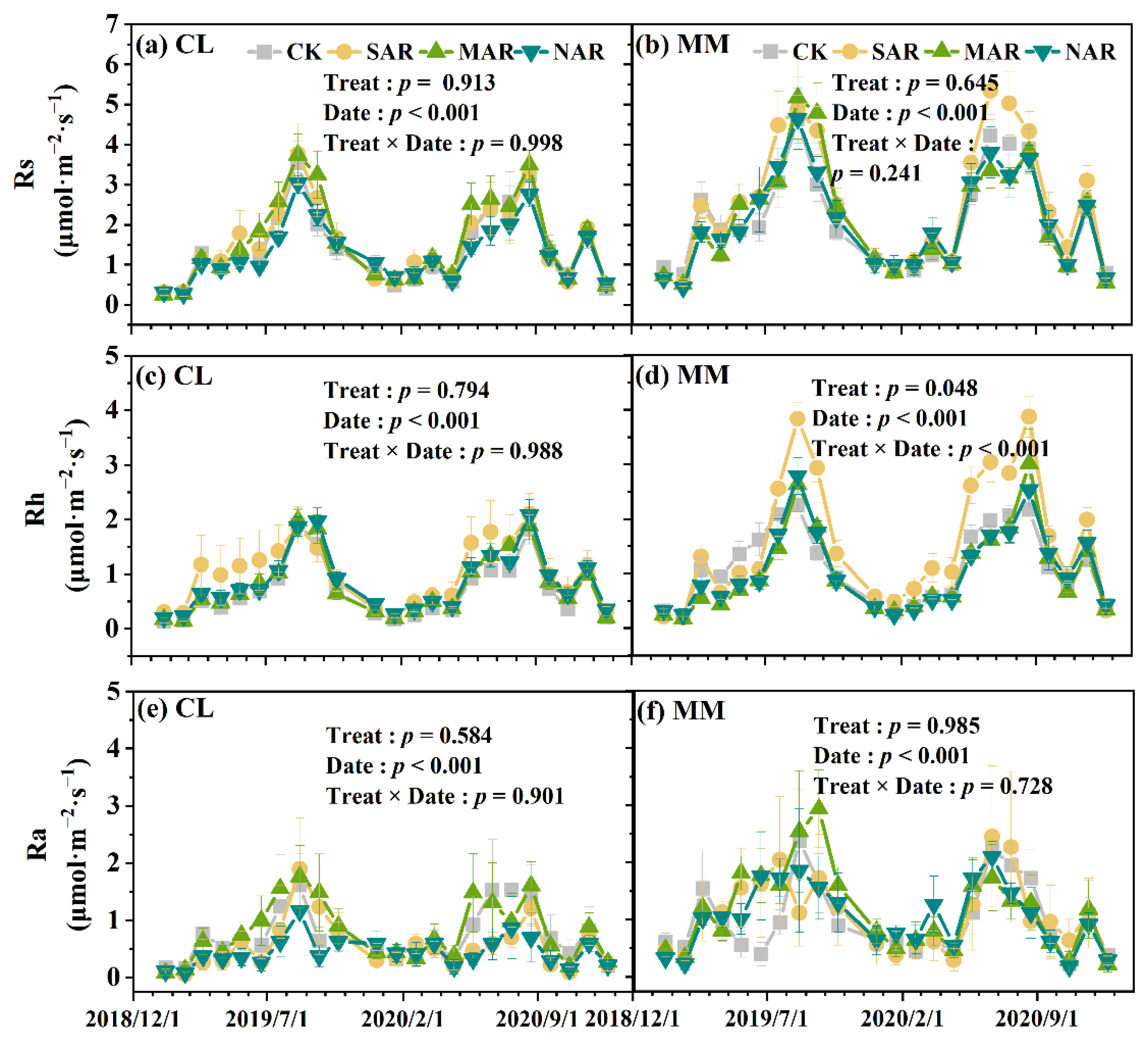 Forests 13 01915 g003 Forests 13 01915 g003