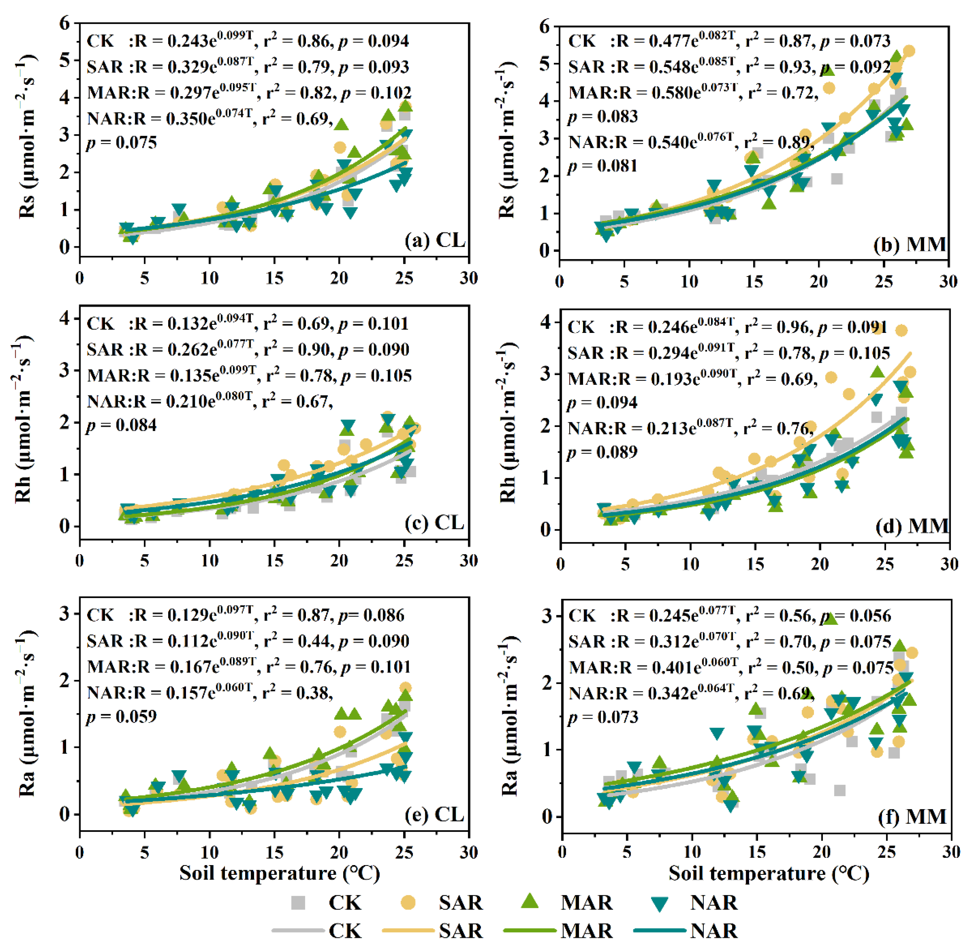 Forests 13 01915 g005 Forests 13 01915 g005
