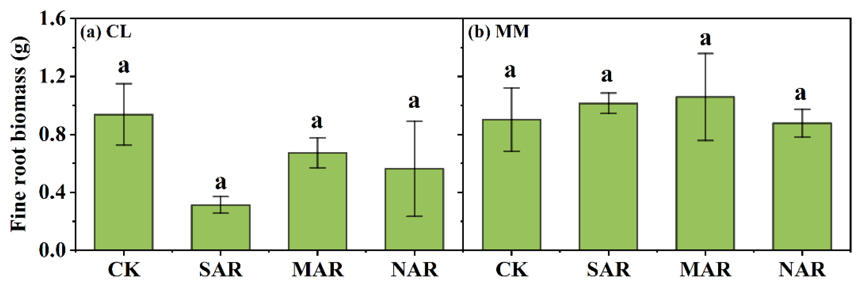 Forests 13 01915 g006 Forests 13 01915 g006