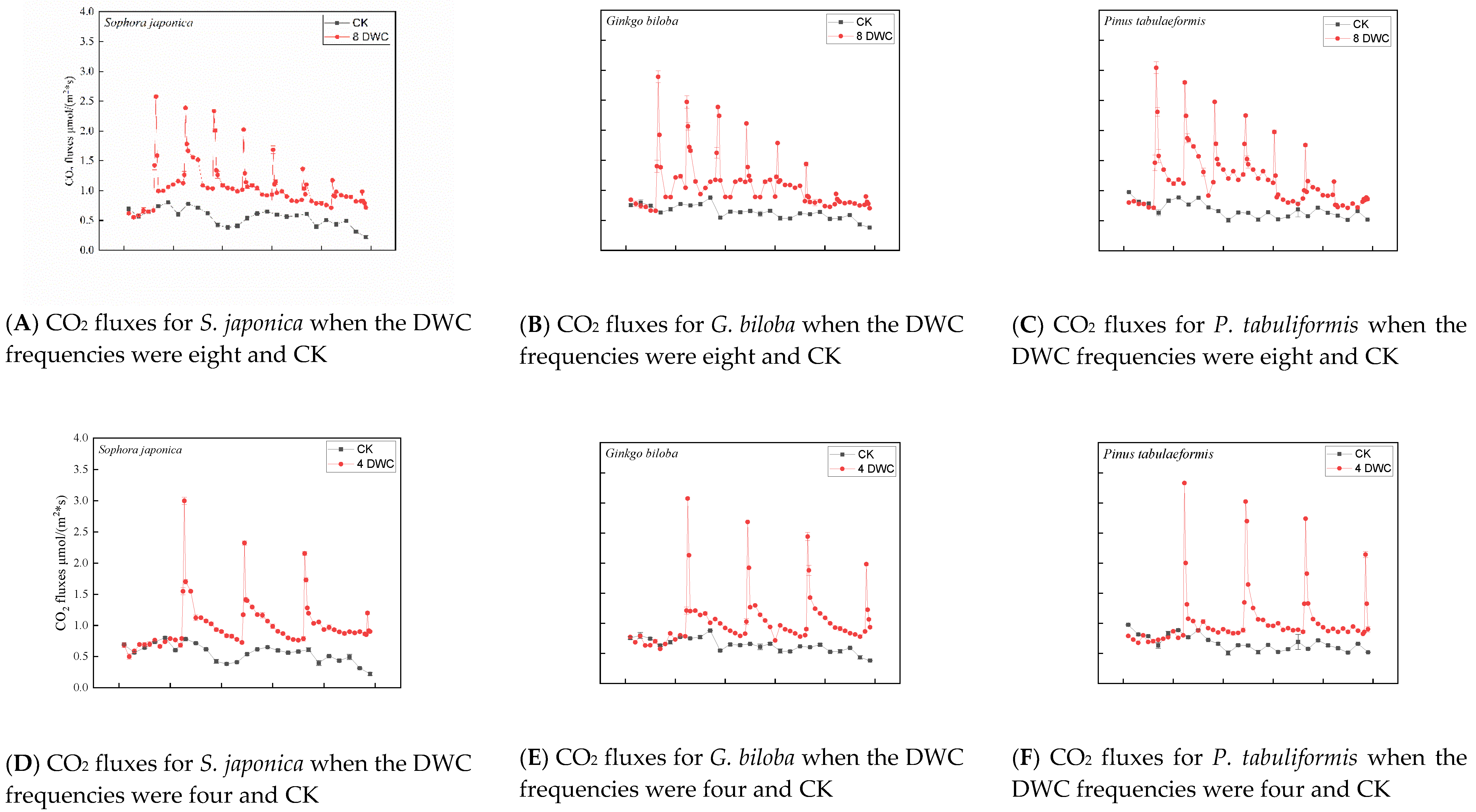 Forests 13 01916 g002a