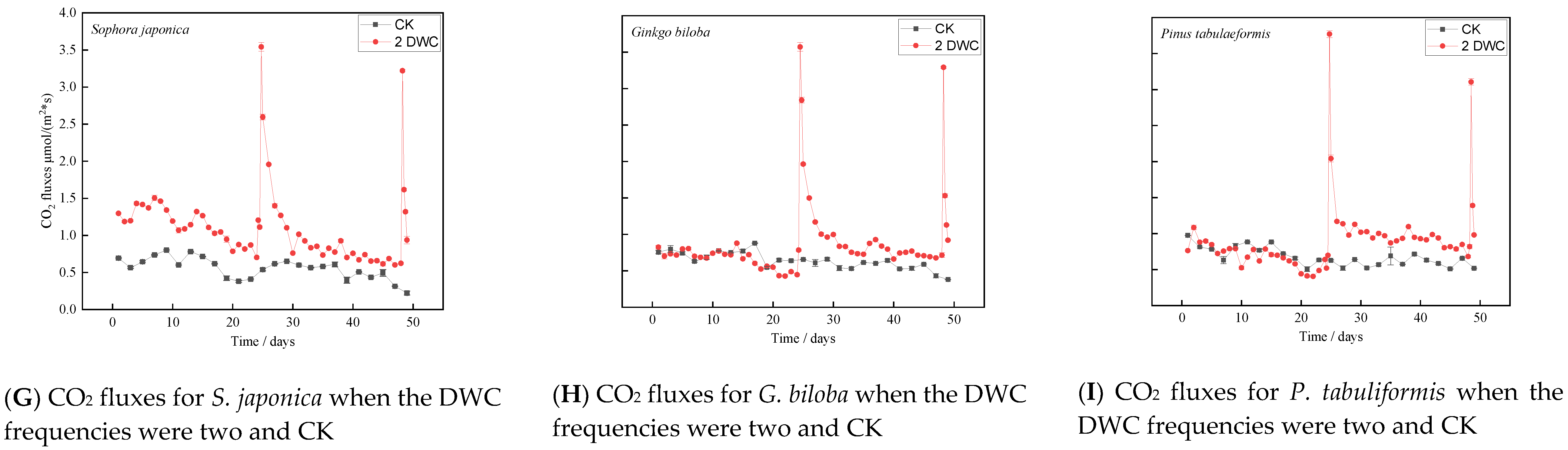 Forests 13 01916 g002b