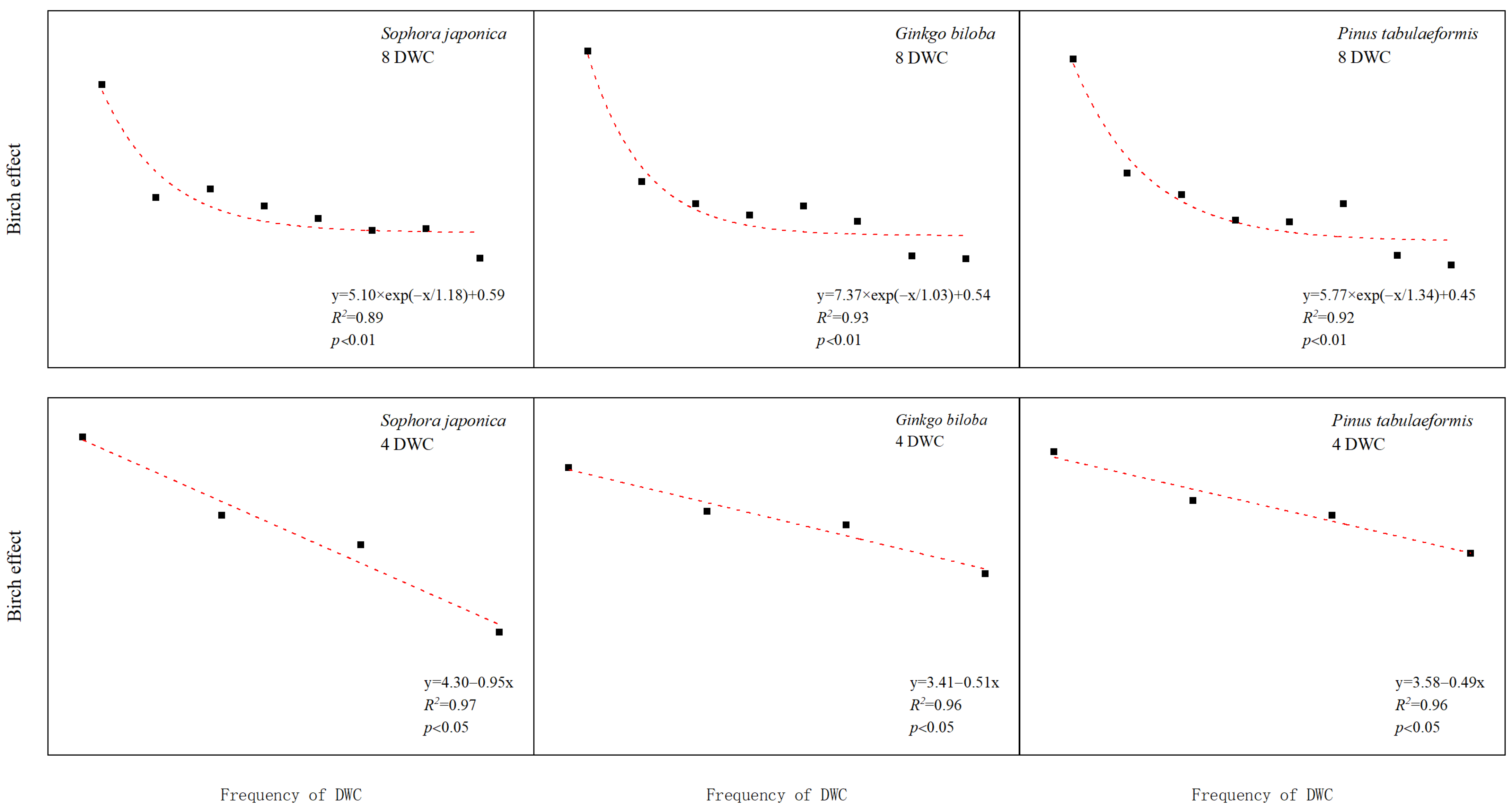 Forests 13 01916 g004