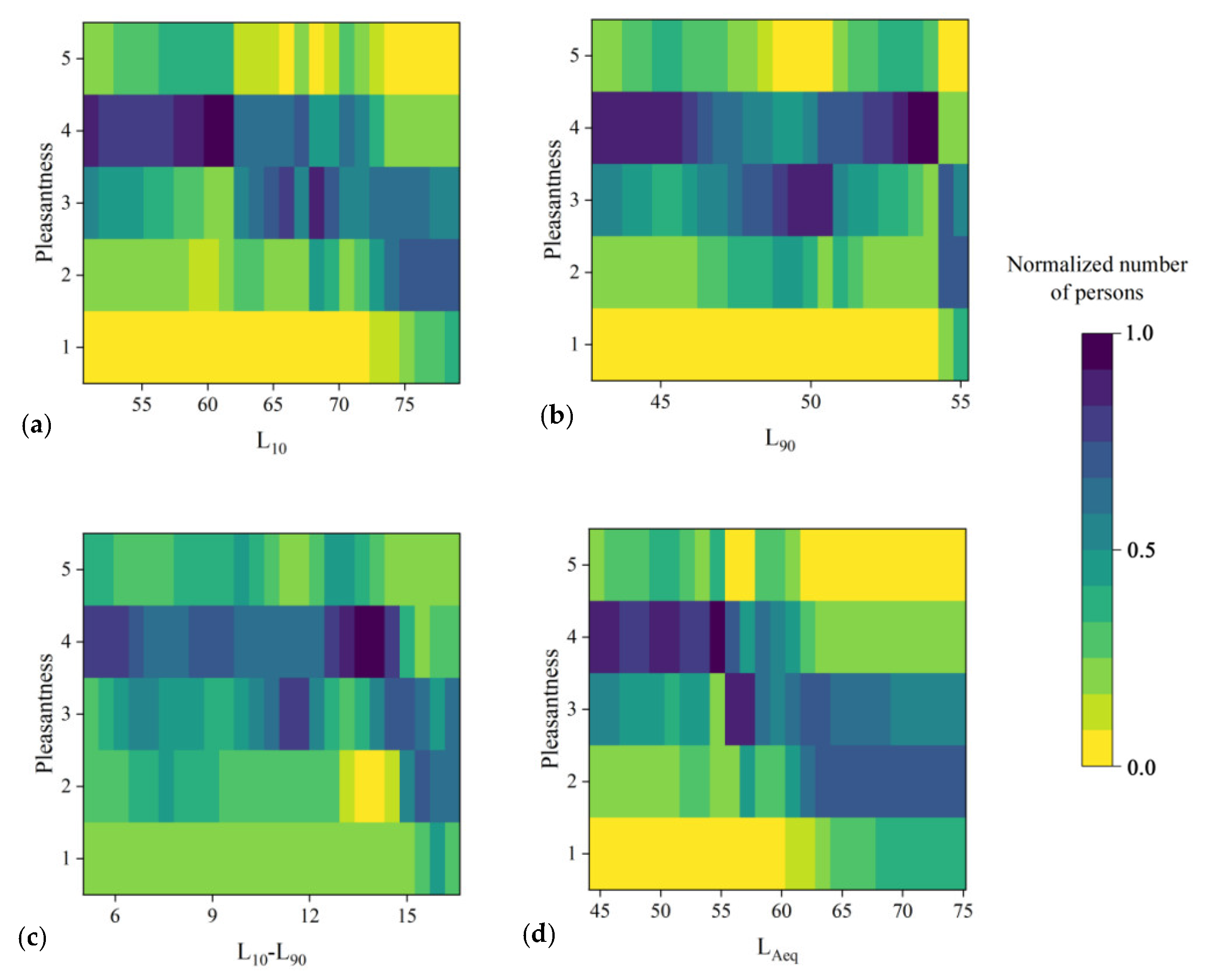 Forests 13 01920 g003 Forests 13 01920 g003