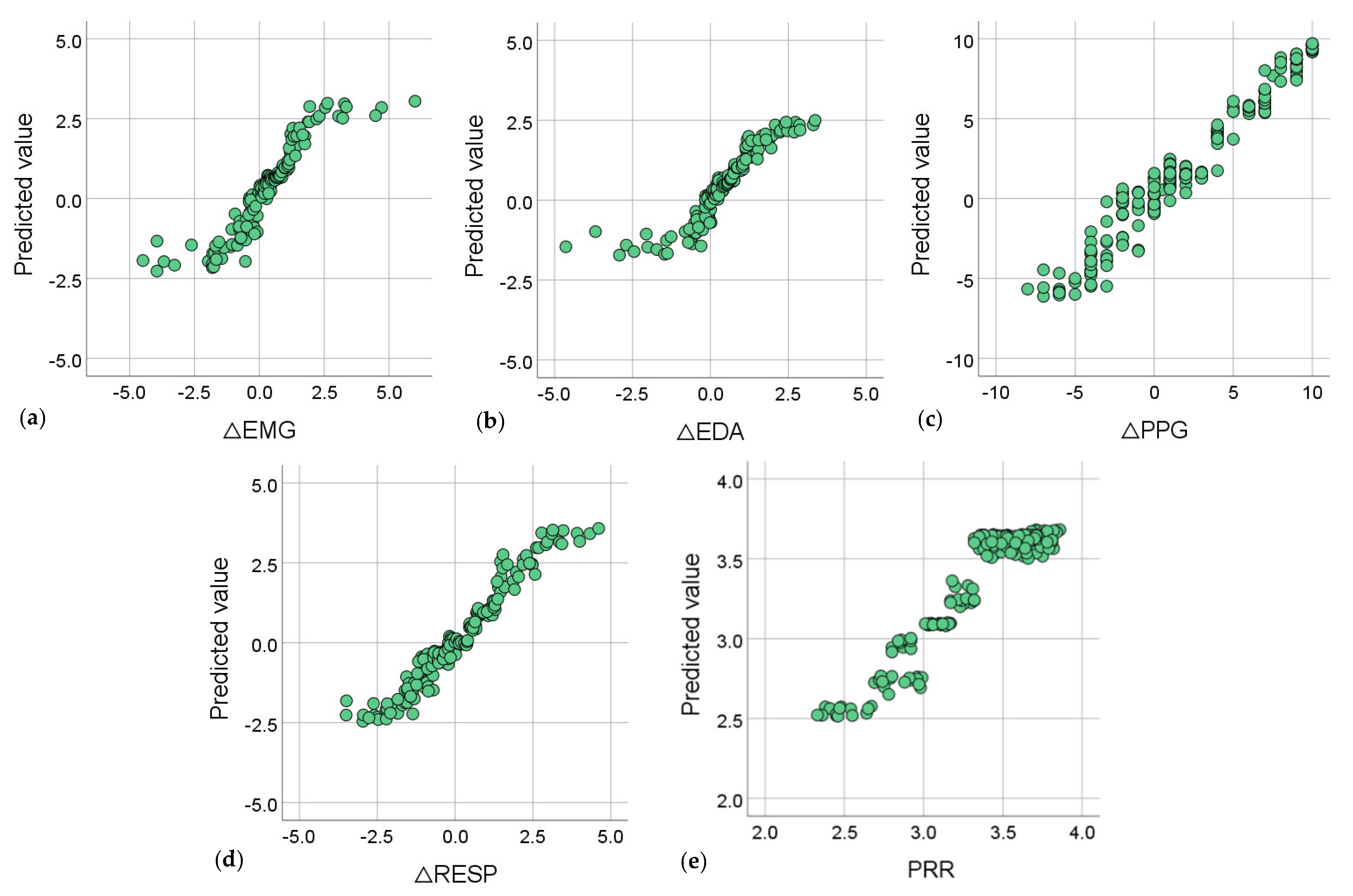 Forests 13 01920 g005 Forests 13 01920 g005
