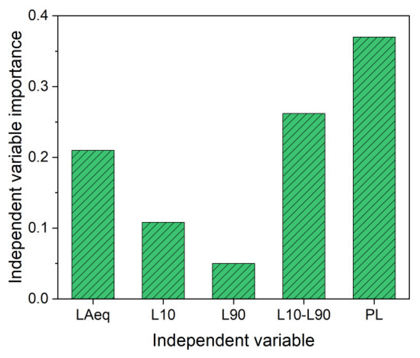 Forests 13 01920 g006 Forests 13 01920 g006