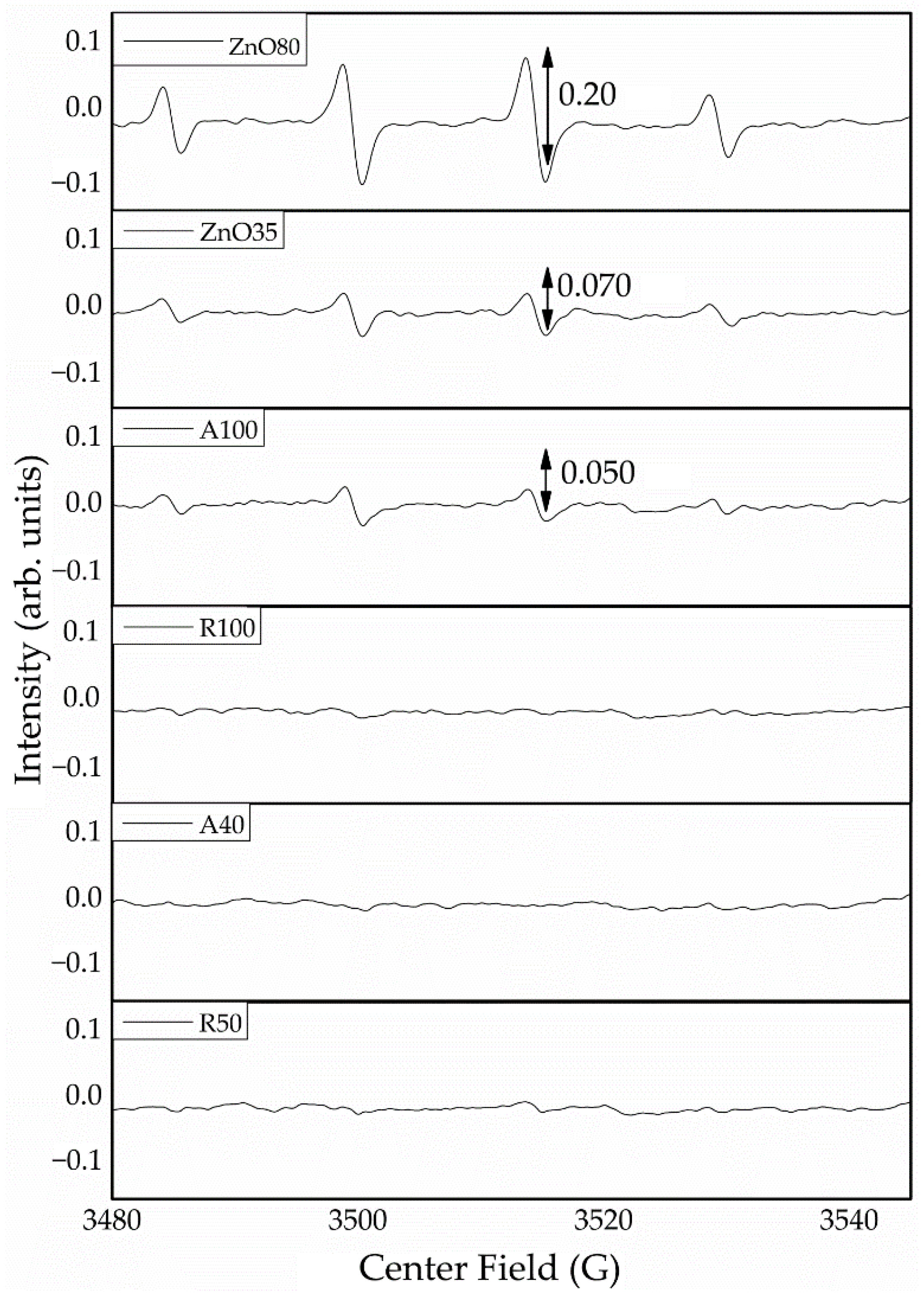 Forests 13 01922 g003