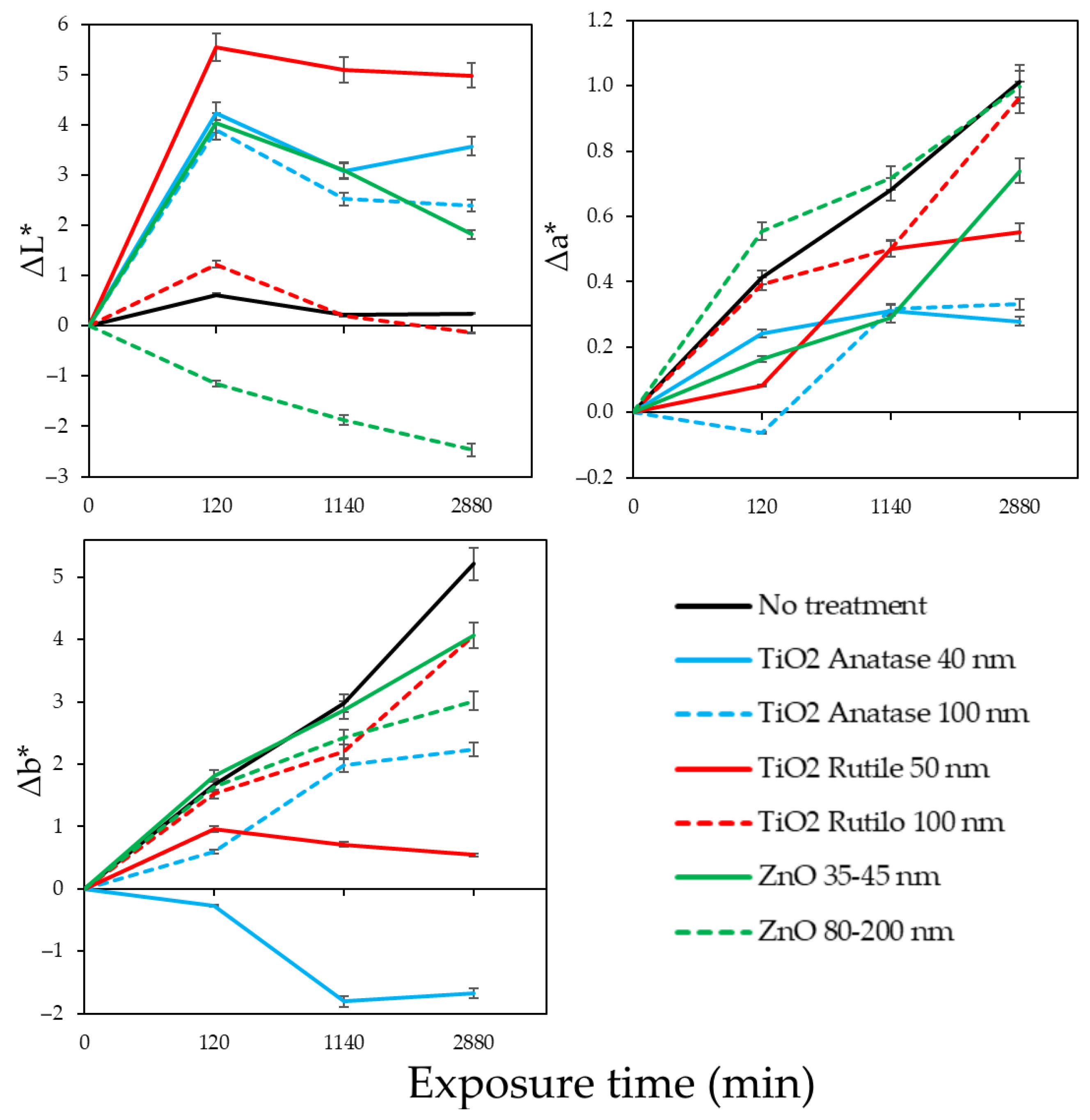 Forests 13 01922 g007