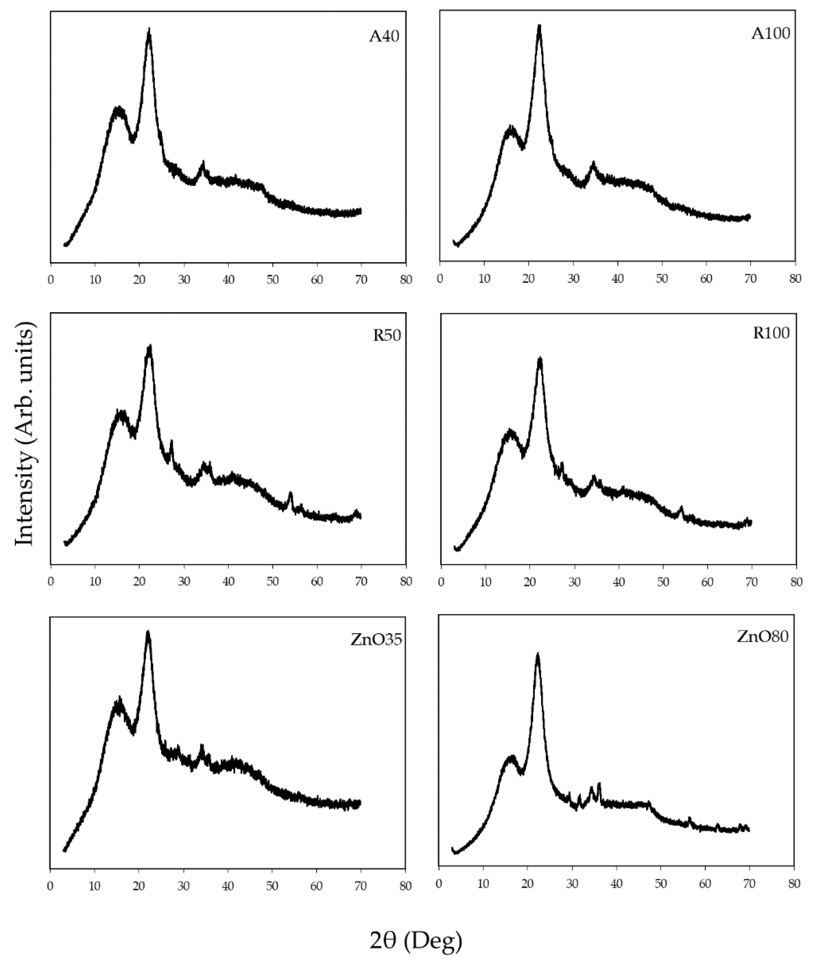 Forests 13 01922 g009