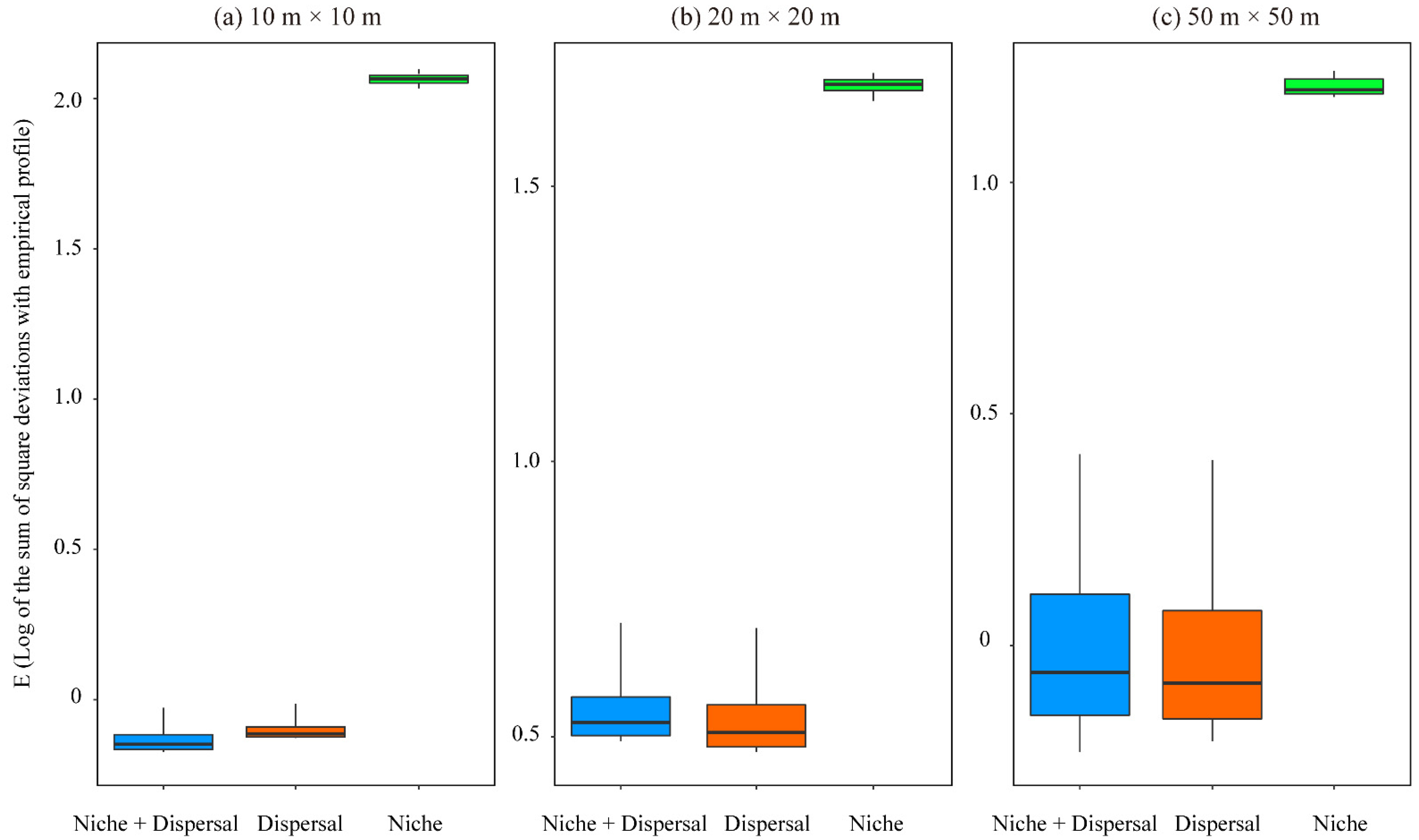 Forests 13 01930 g002 Forests 13 01930 g002