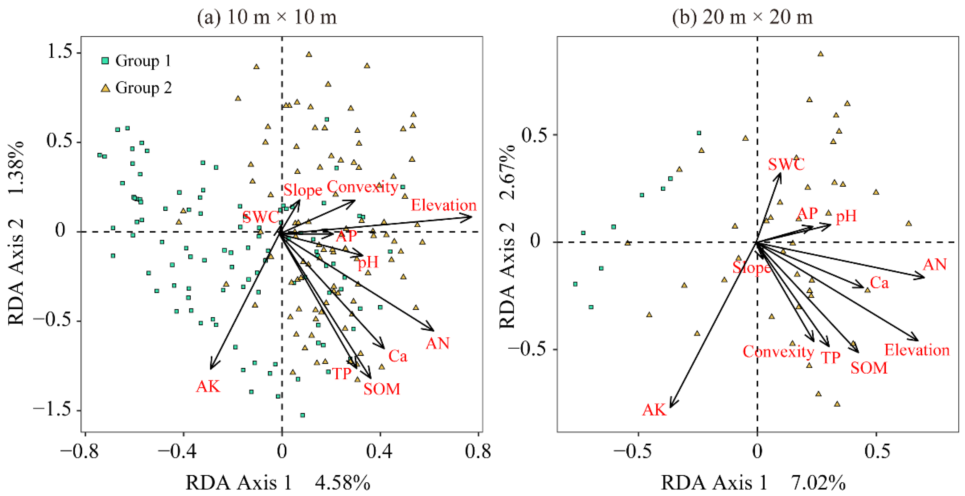 Forests 13 01930 g0a1 Forests 13 01930 g0a1