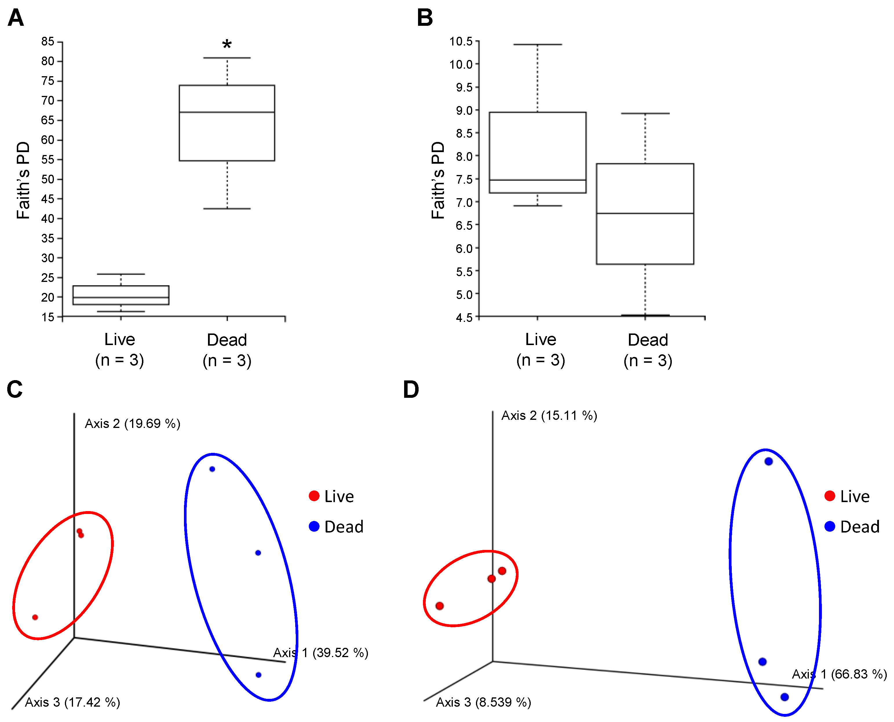 Forests 13 01932 g002