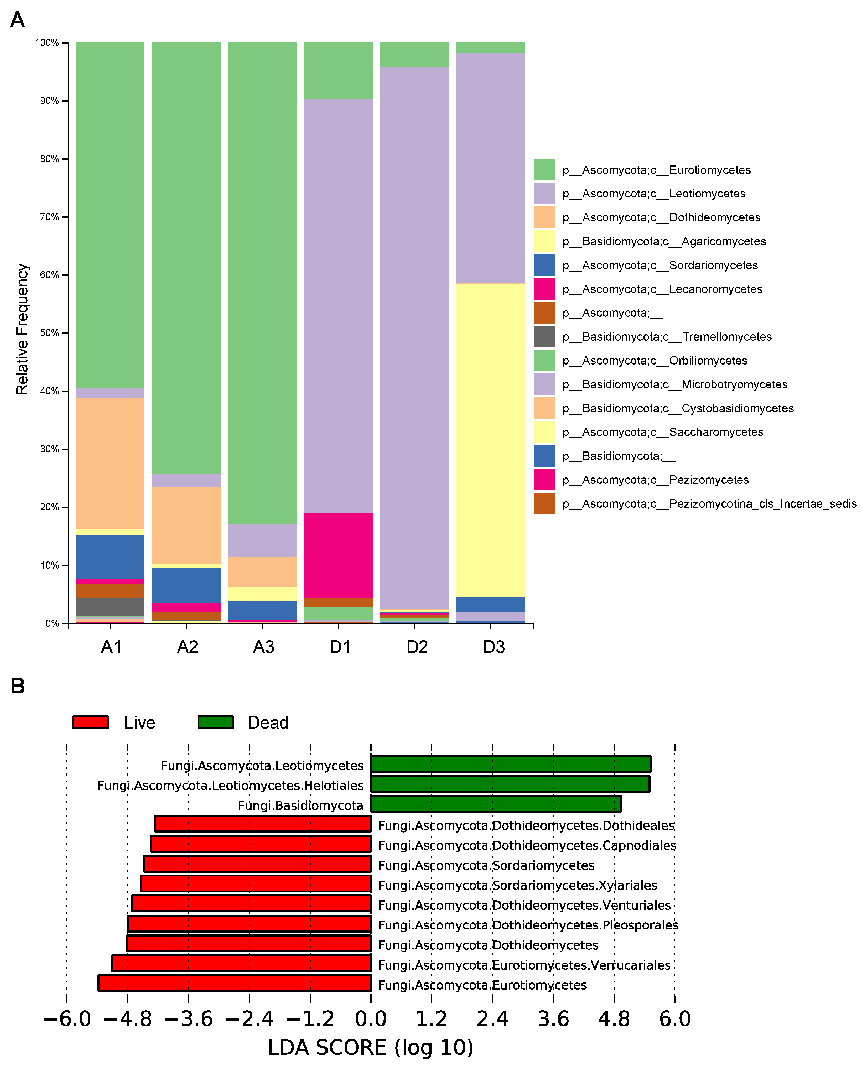Forests 13 01932 g005