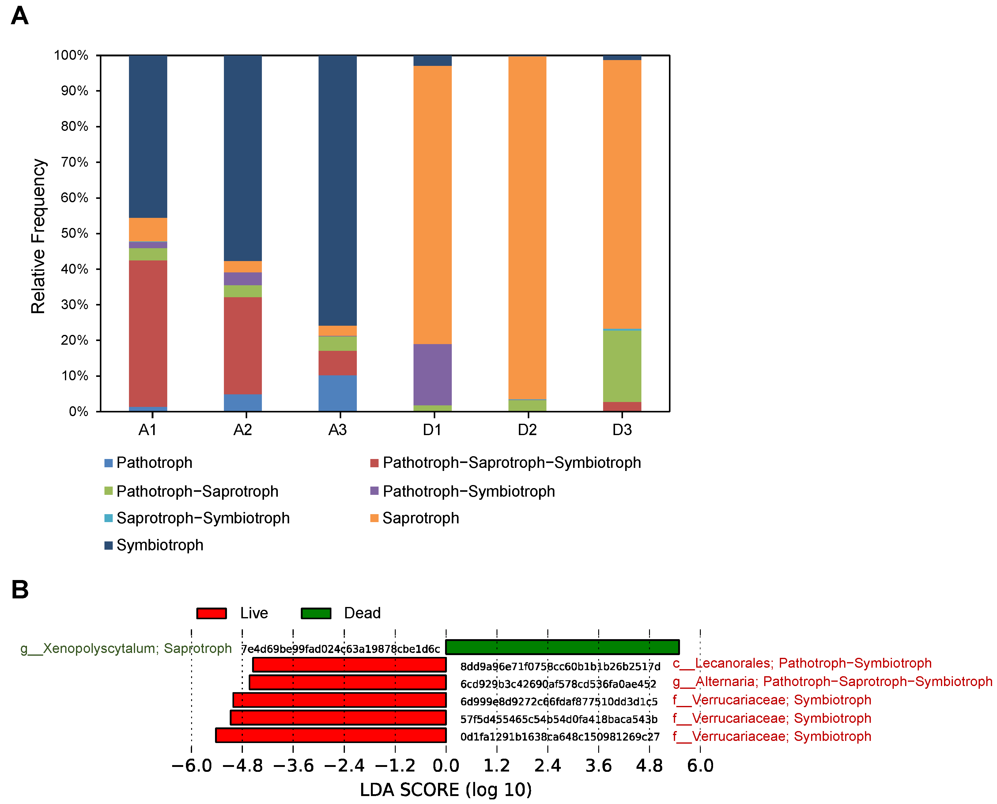 Forests 13 01932 g006