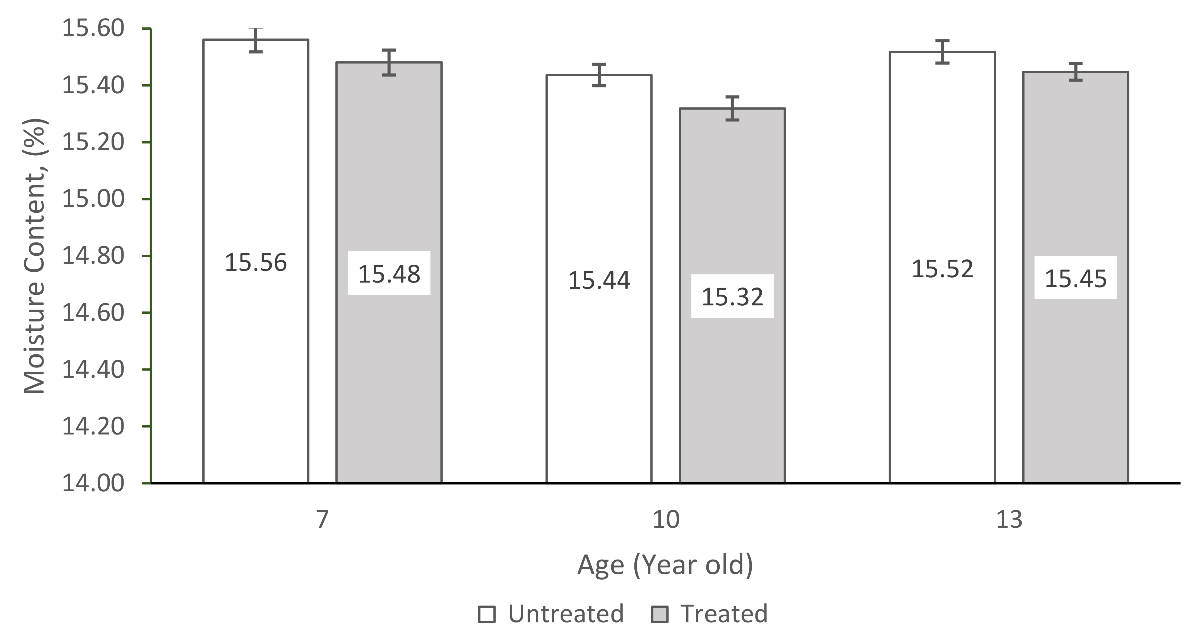 Forests 13 01969 g006 Forests 13 01969 g006
