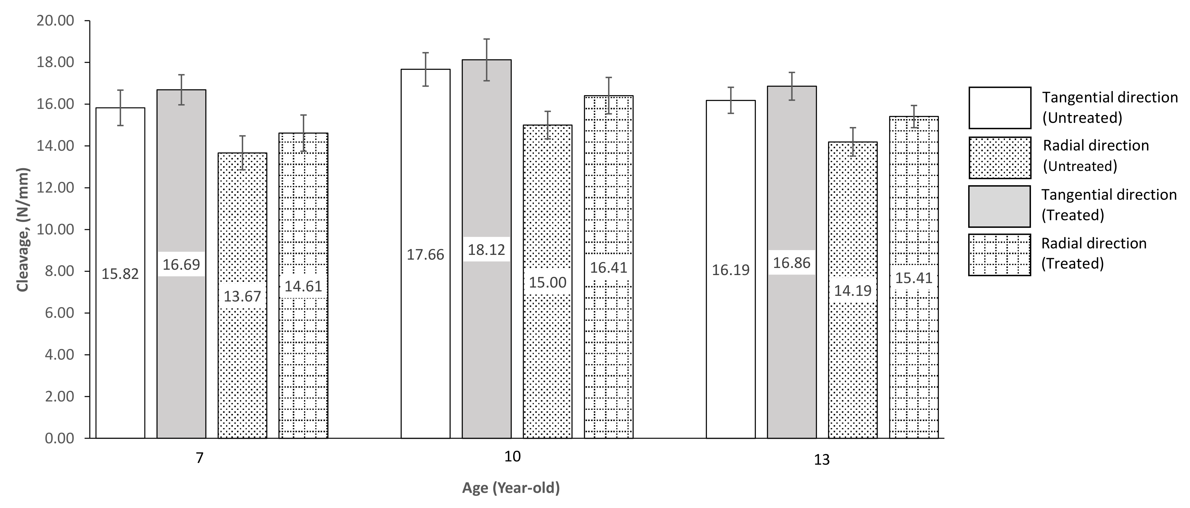 Forests 13 01969 g009 Forests 13 01969 g009