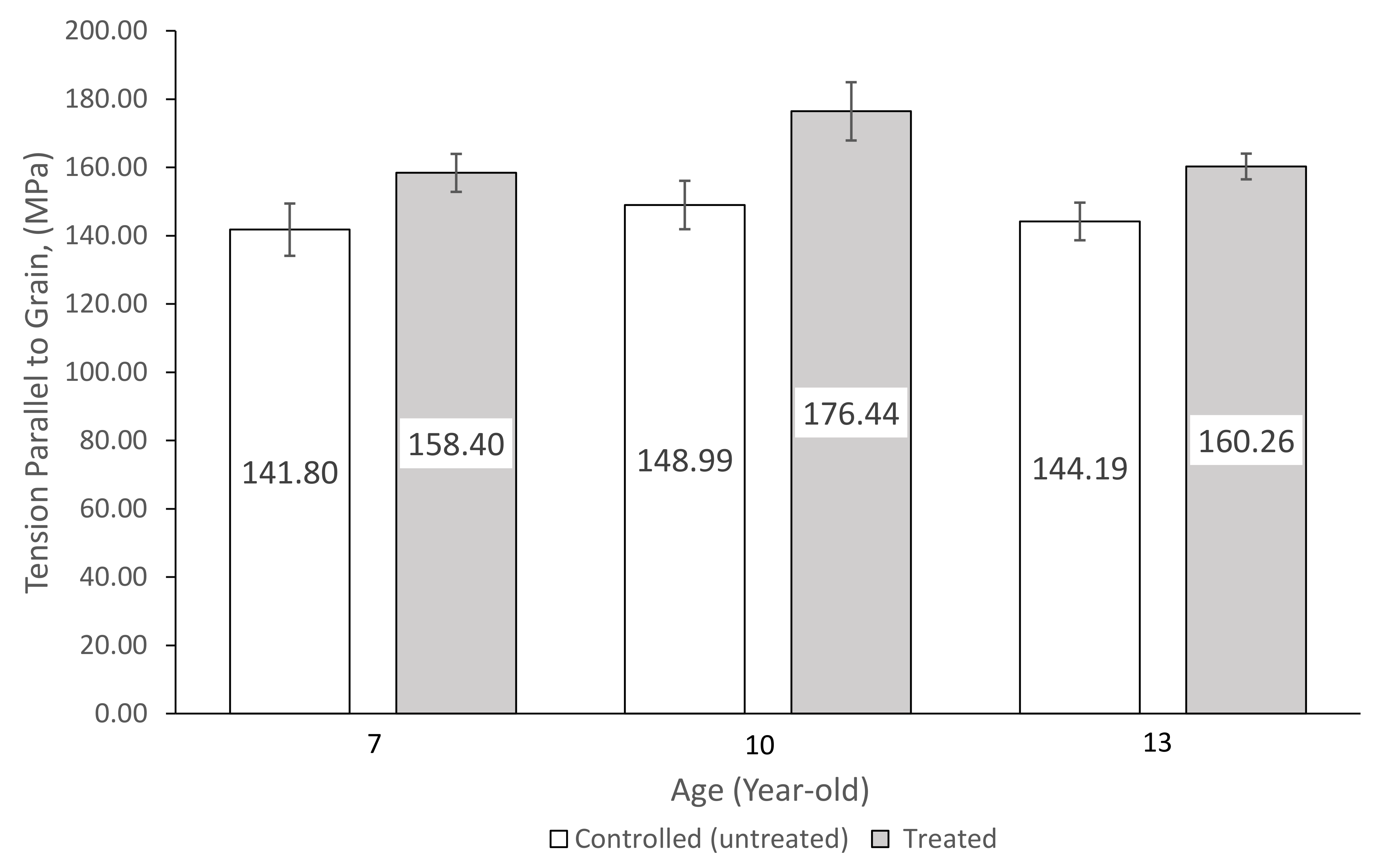 Forests 13 01969 g010 Forests 13 01969 g010