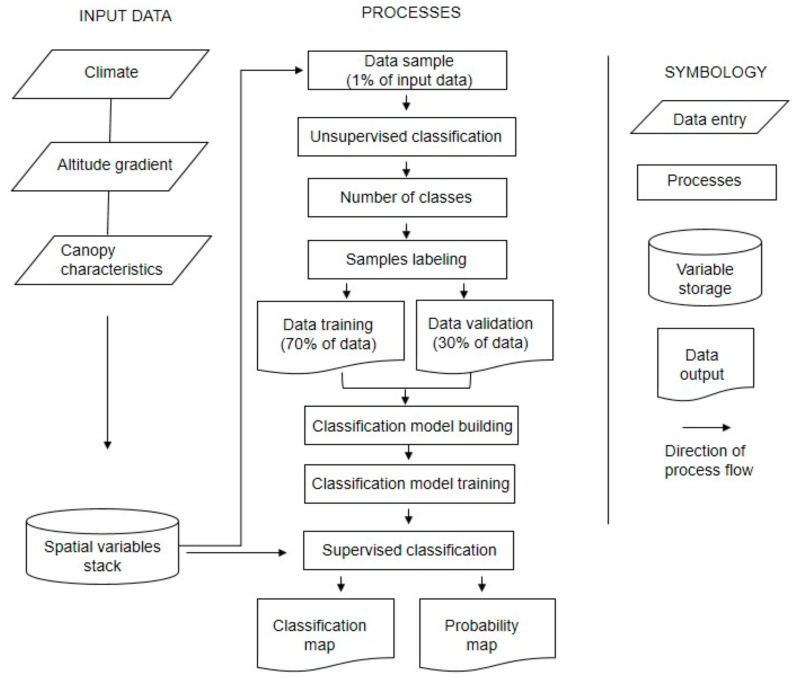 Forests 13 01970 g002 Forests 13 01970 g002