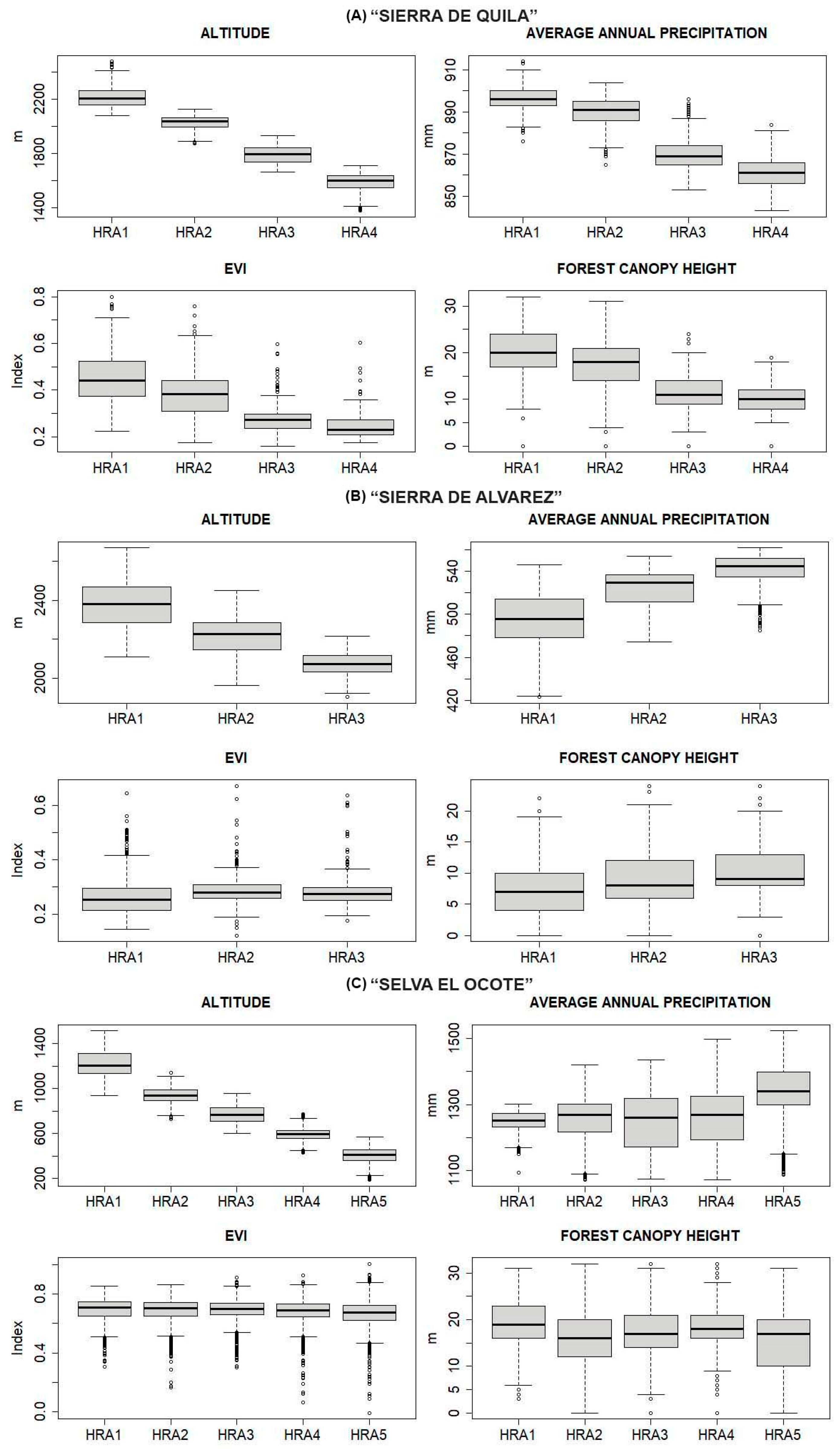 Forests 13 01970 g003 Forests 13 01970 g003