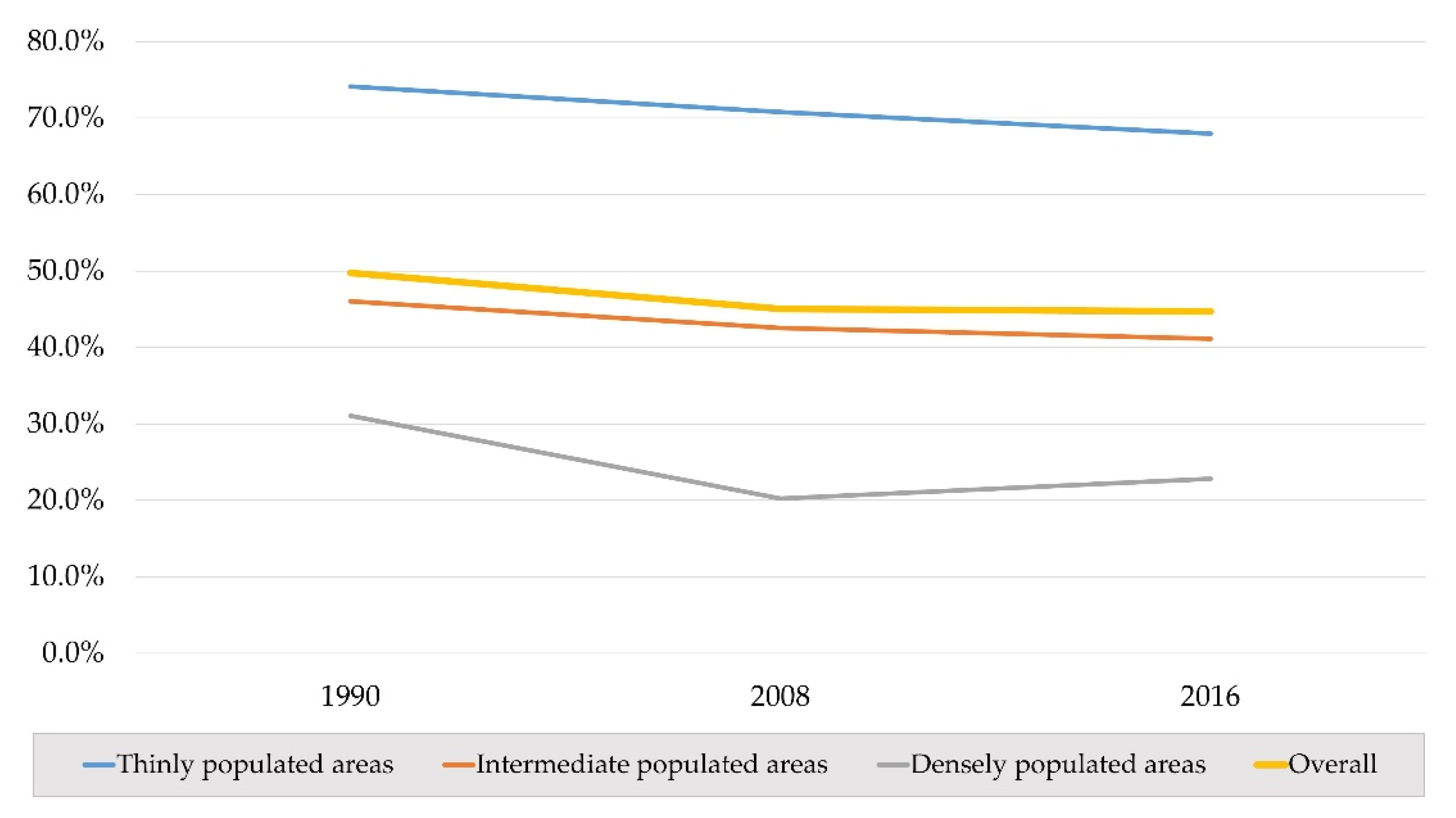 Forests 13 01983 g004