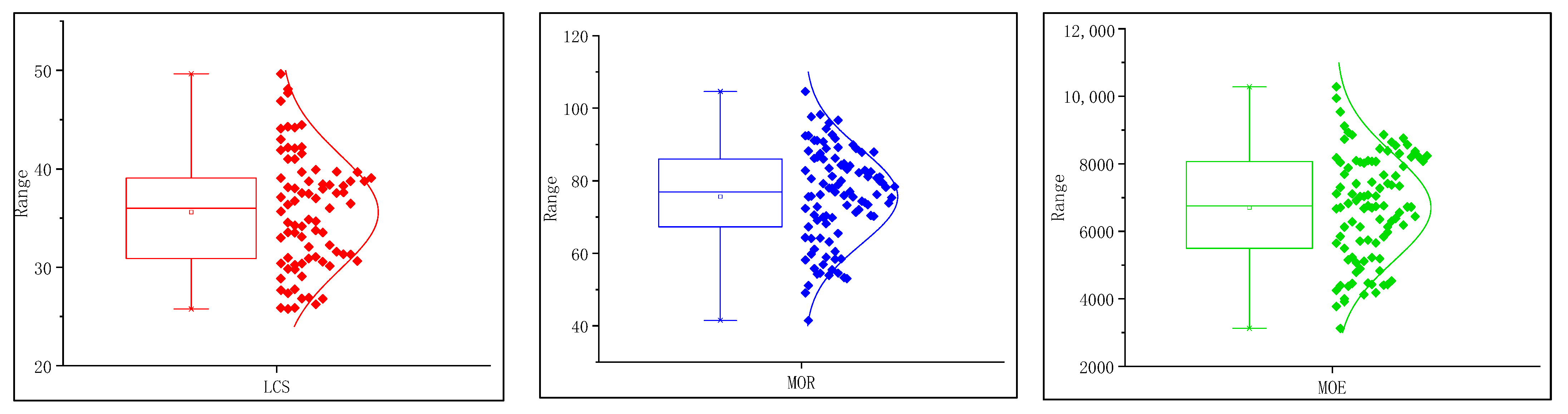 Forests 13 01995 g001