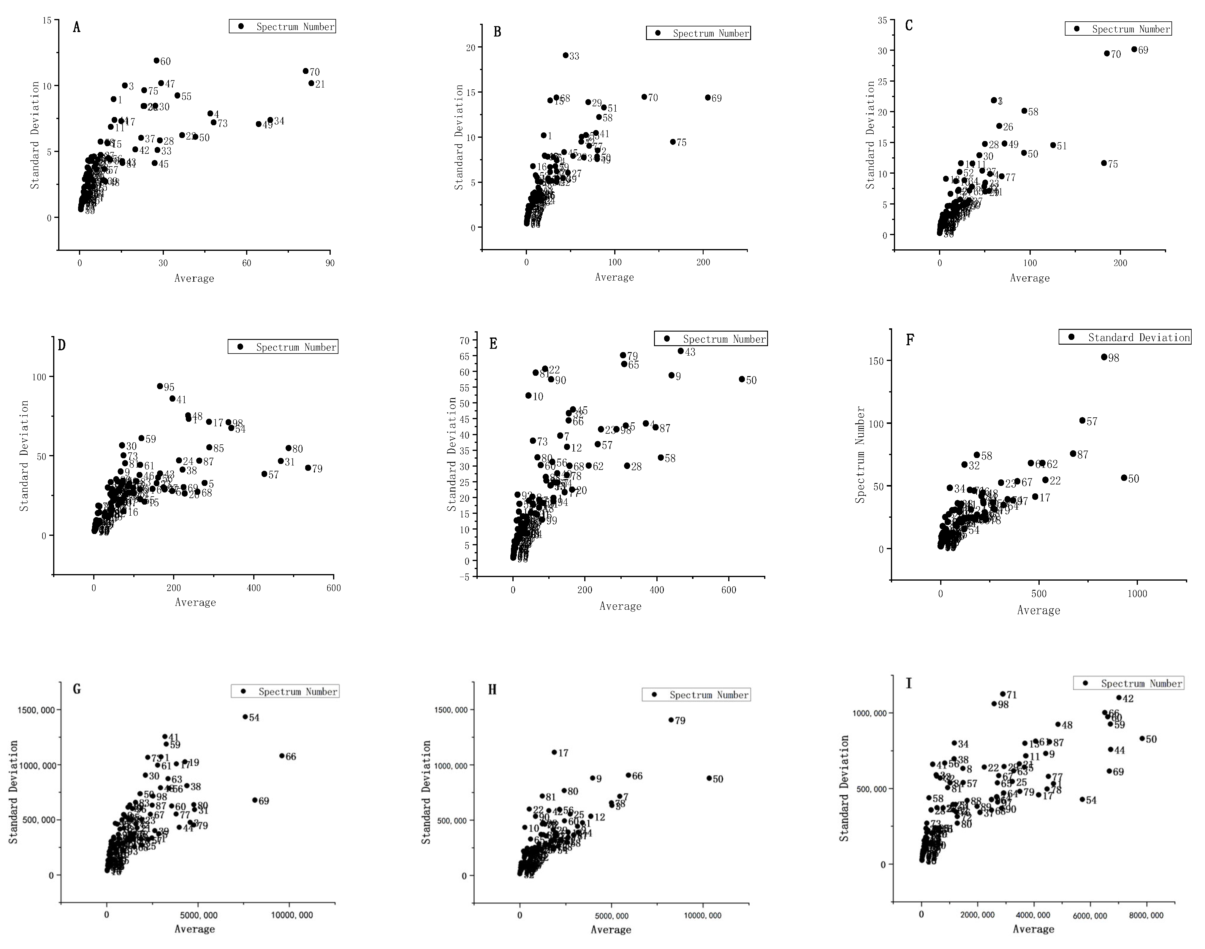 Forests 13 01995 g004