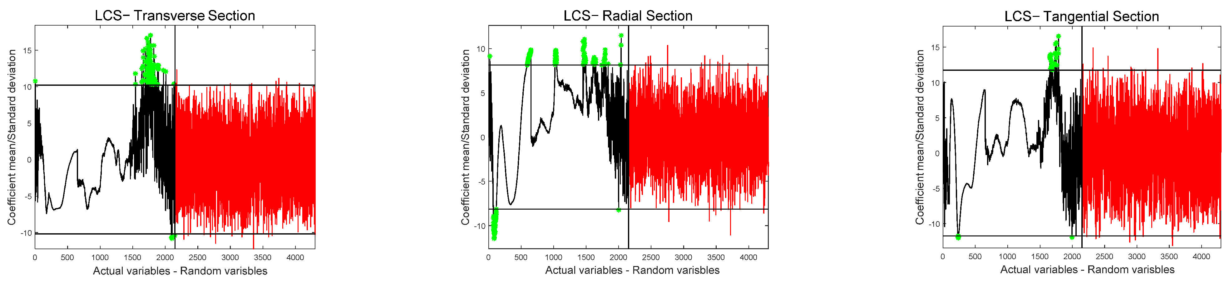 Forests 13 01995 g005a